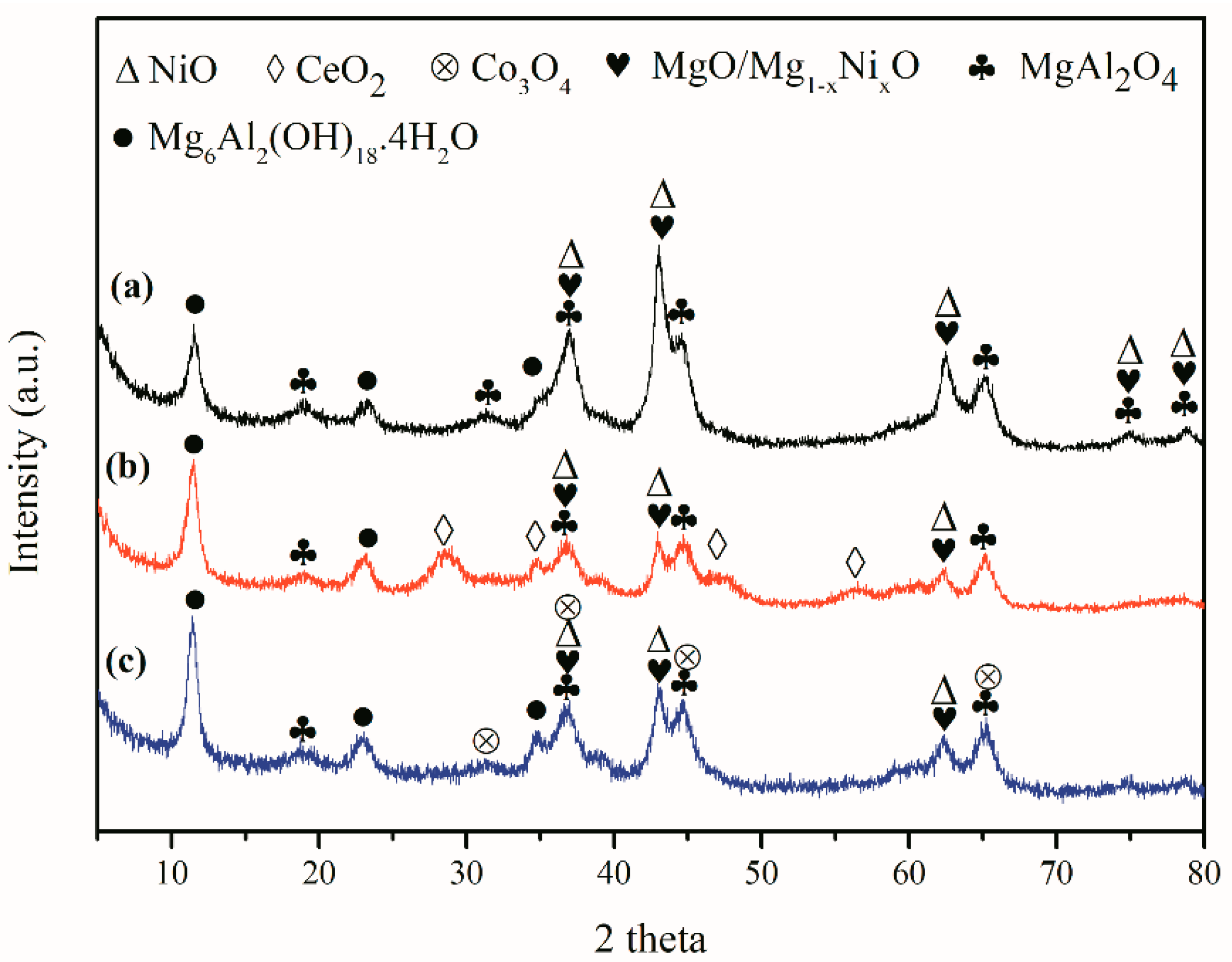 Catalysts 10 01450 g001