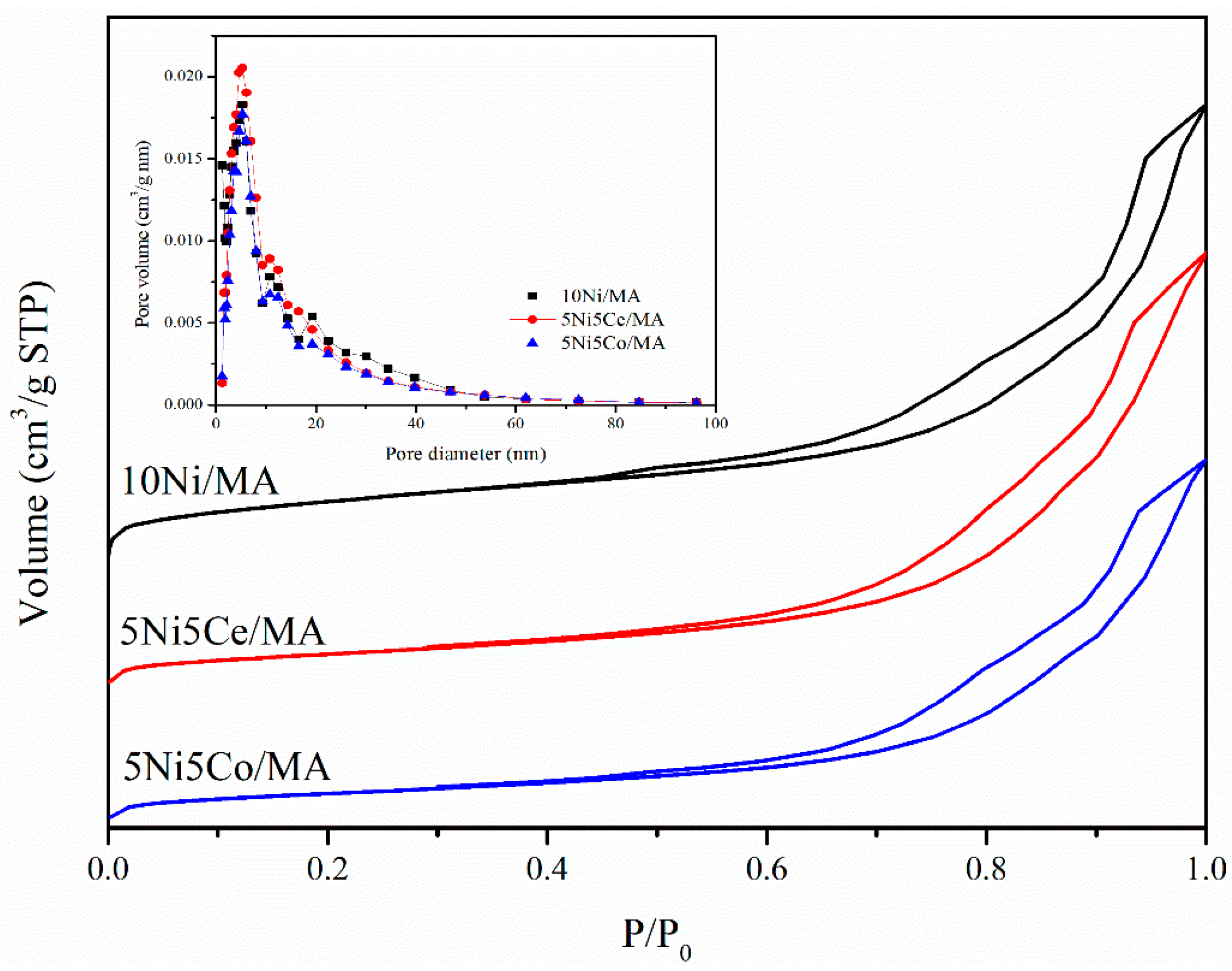 Catalysts 10 01450 g002