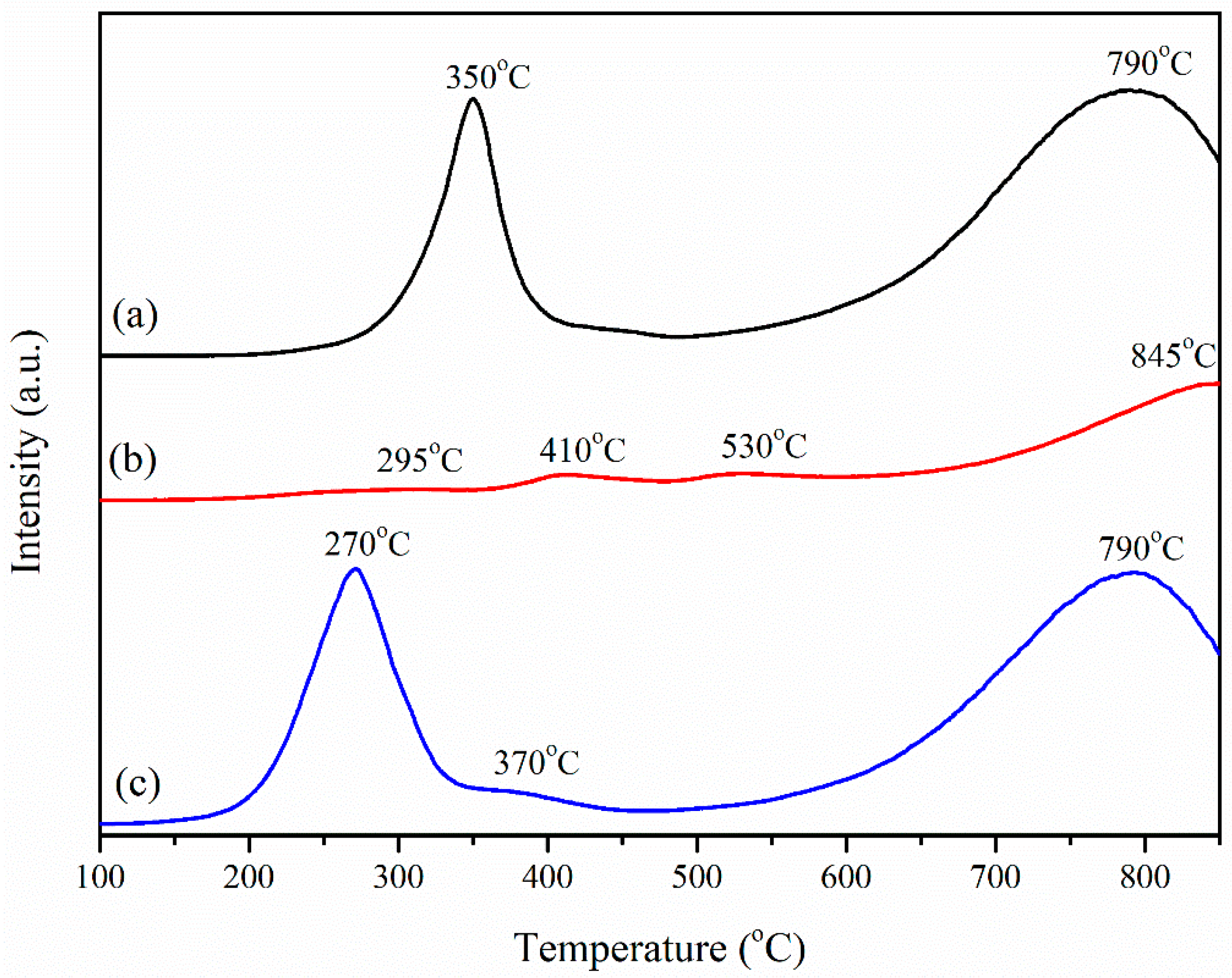 Catalysts 10 01450 g004