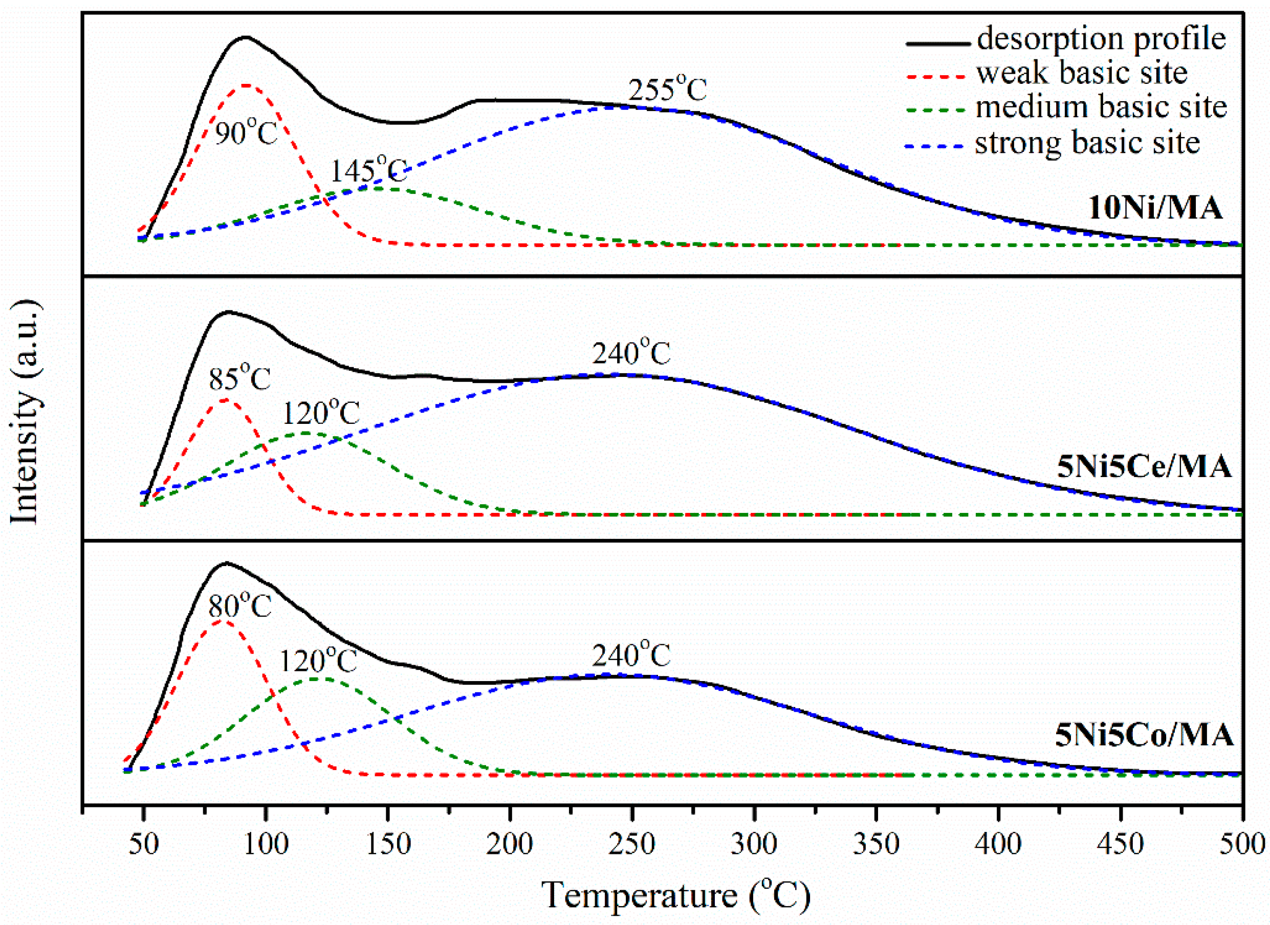 Catalysts 10 01450 g005
