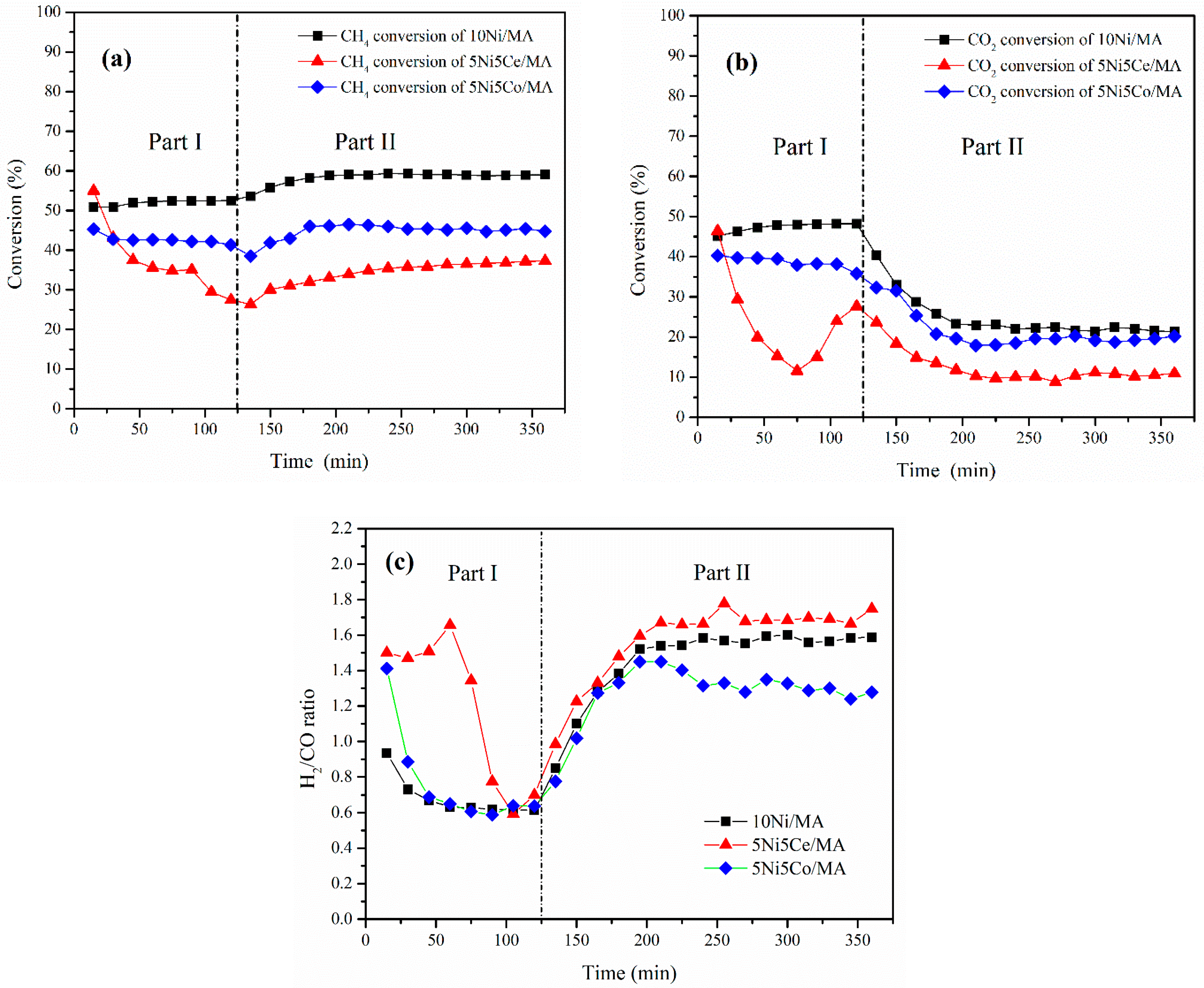 Catalysts 10 01450 g006