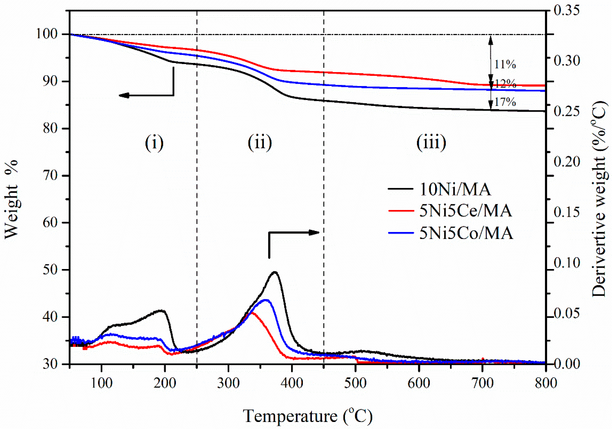 Catalysts 10 01450 g007
