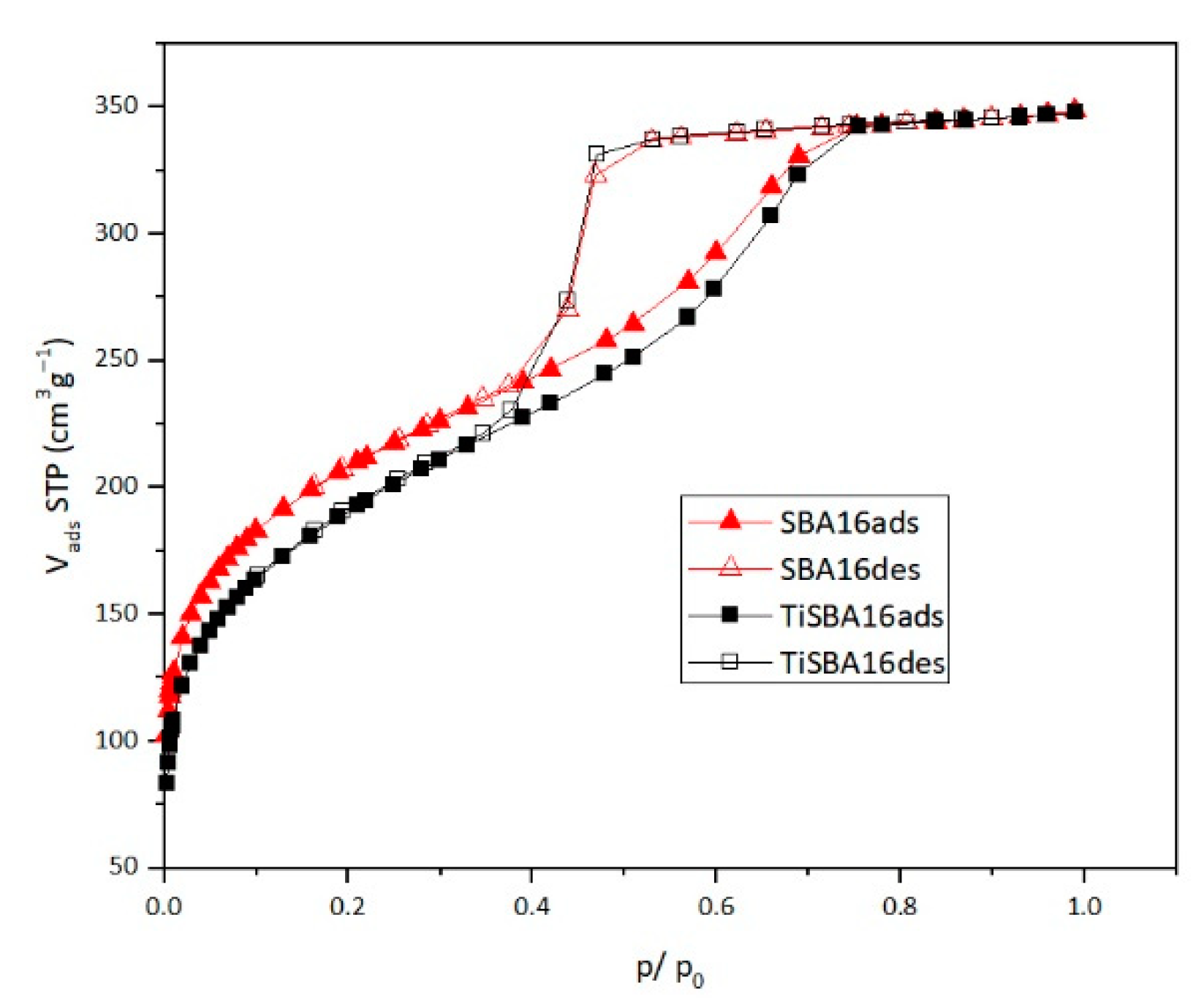 Catalysts 10 01452 g003