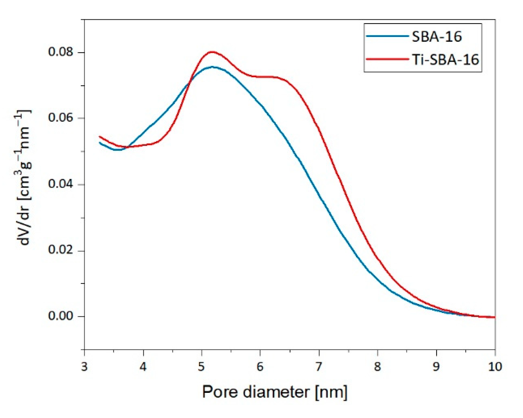 Catalysts 10 01452 g004