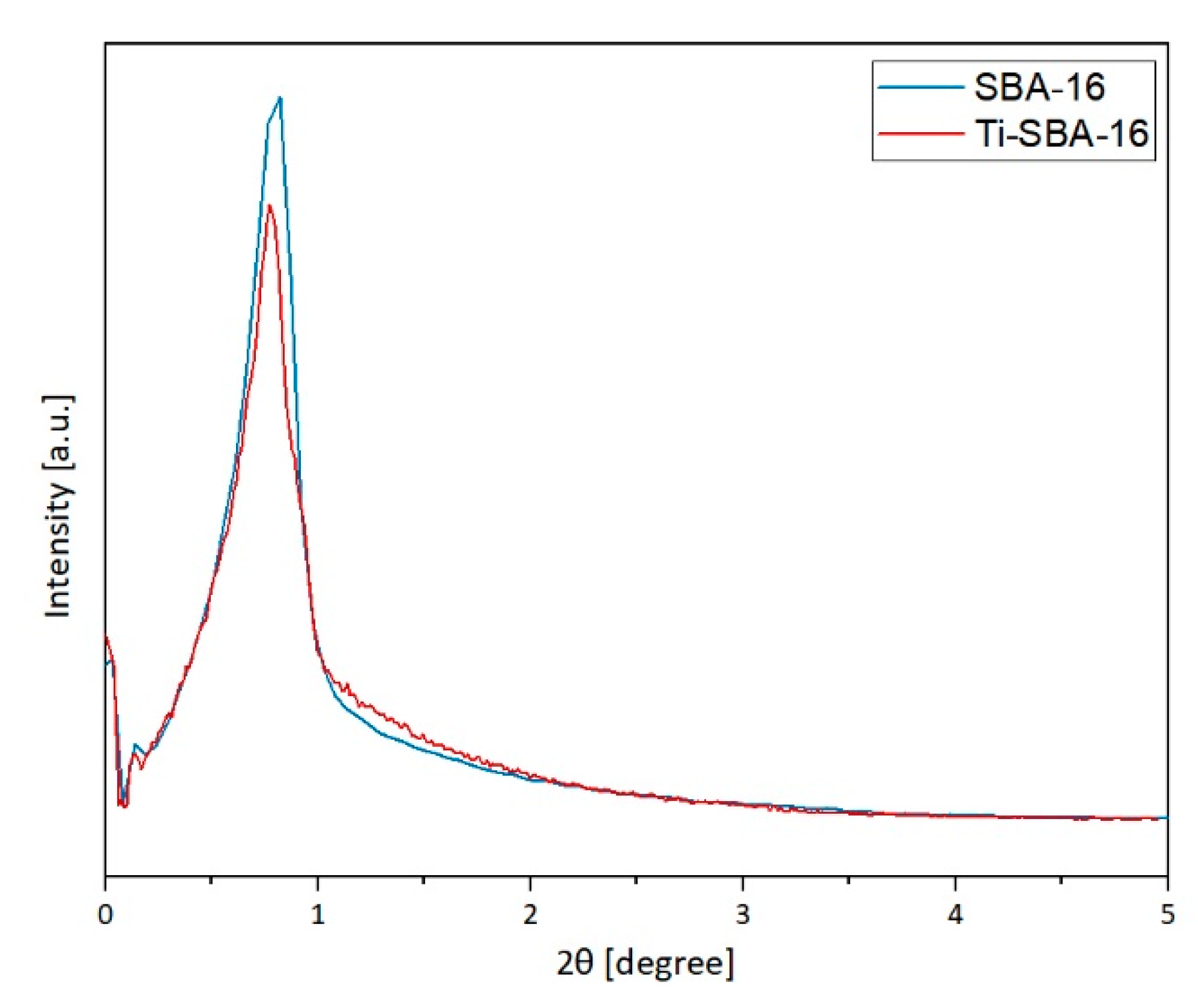 Catalysts 10 01452 g006