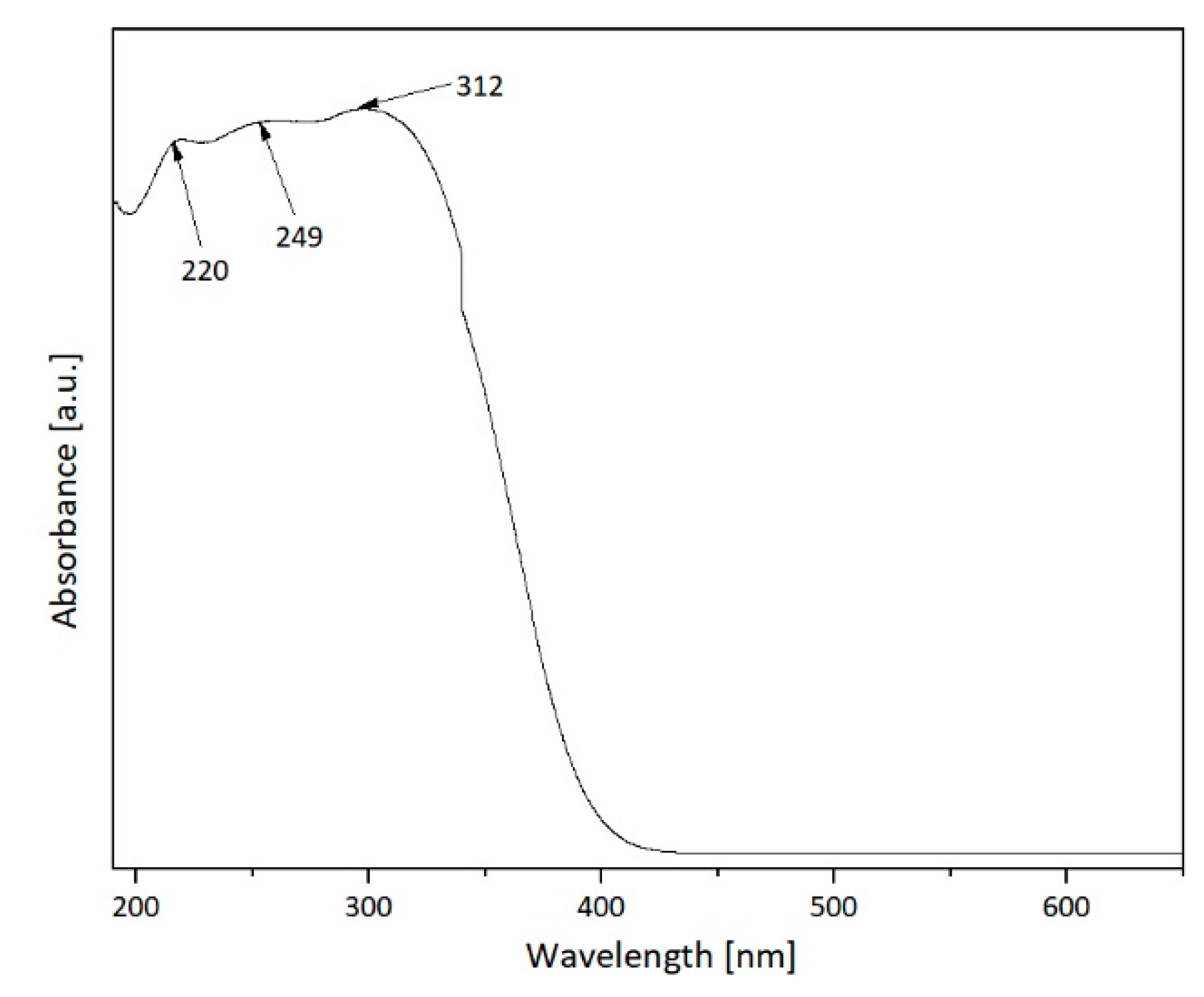 Catalysts 10 01452 g007