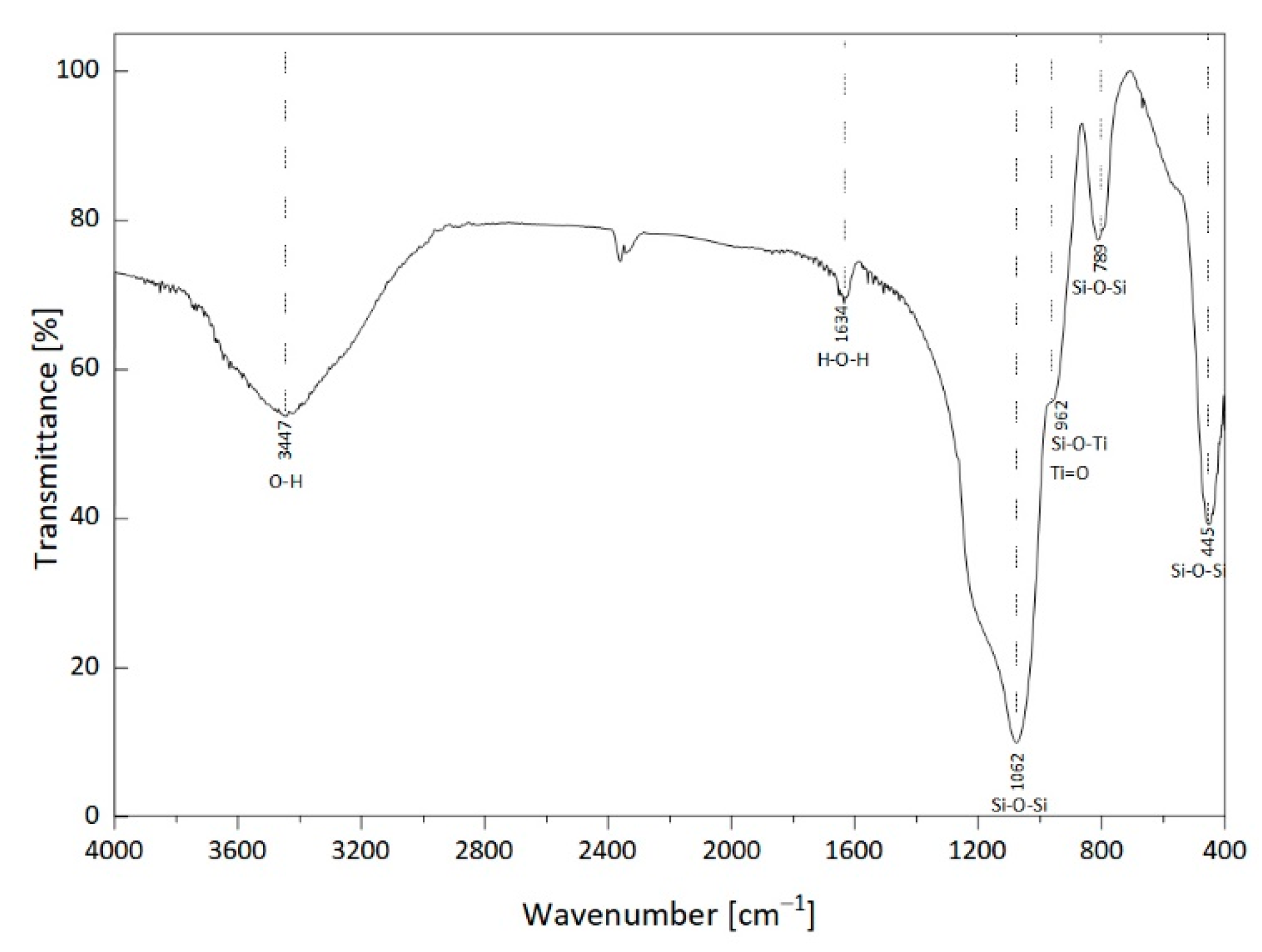 Catalysts 10 01452 g008