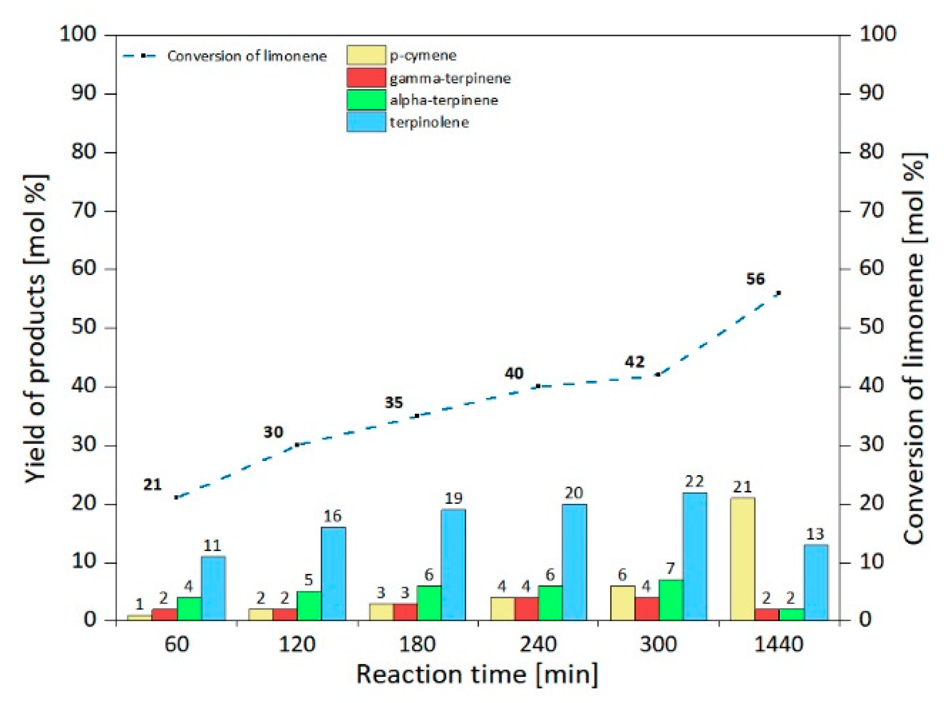 Catalysts 10 01452 g010