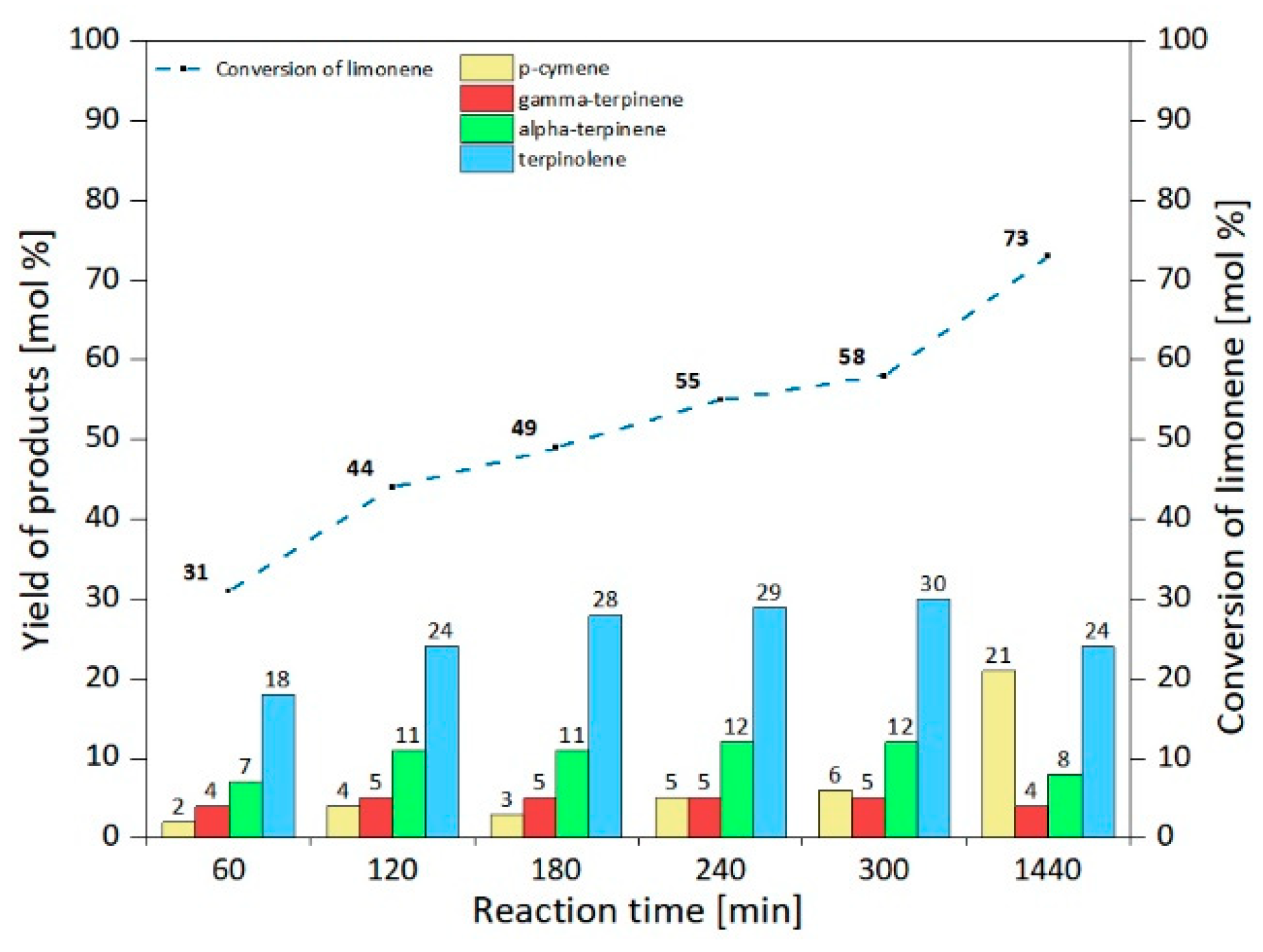 Catalysts 10 01452 g011