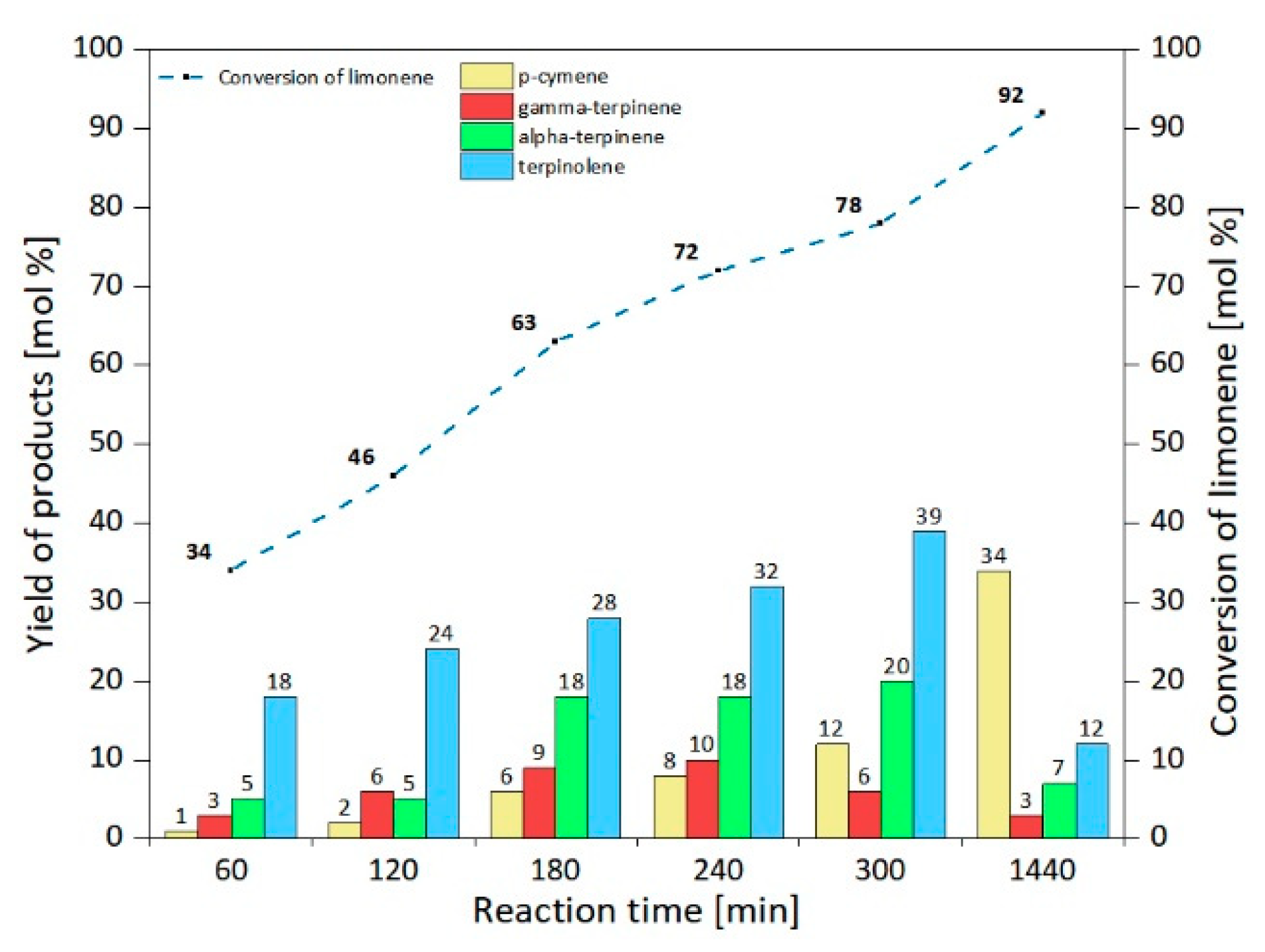 Catalysts 10 01452 g012