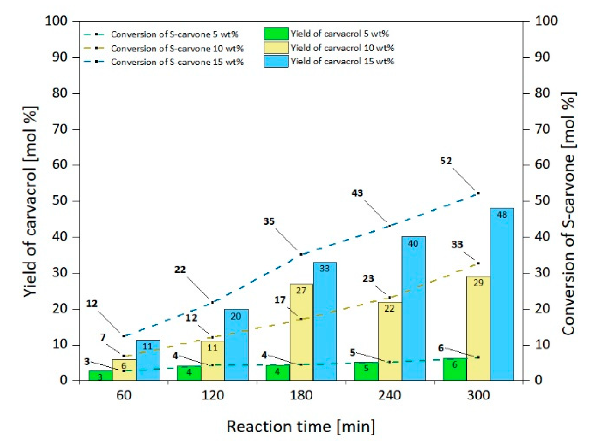 Catalysts 10 01452 g013