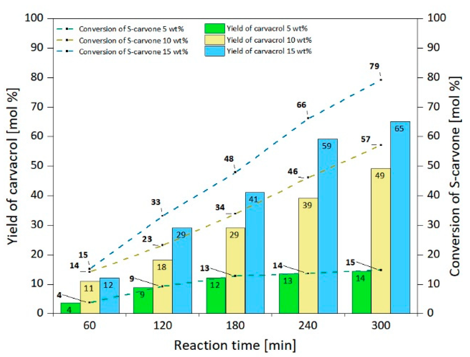 Catalysts 10 01452 g014