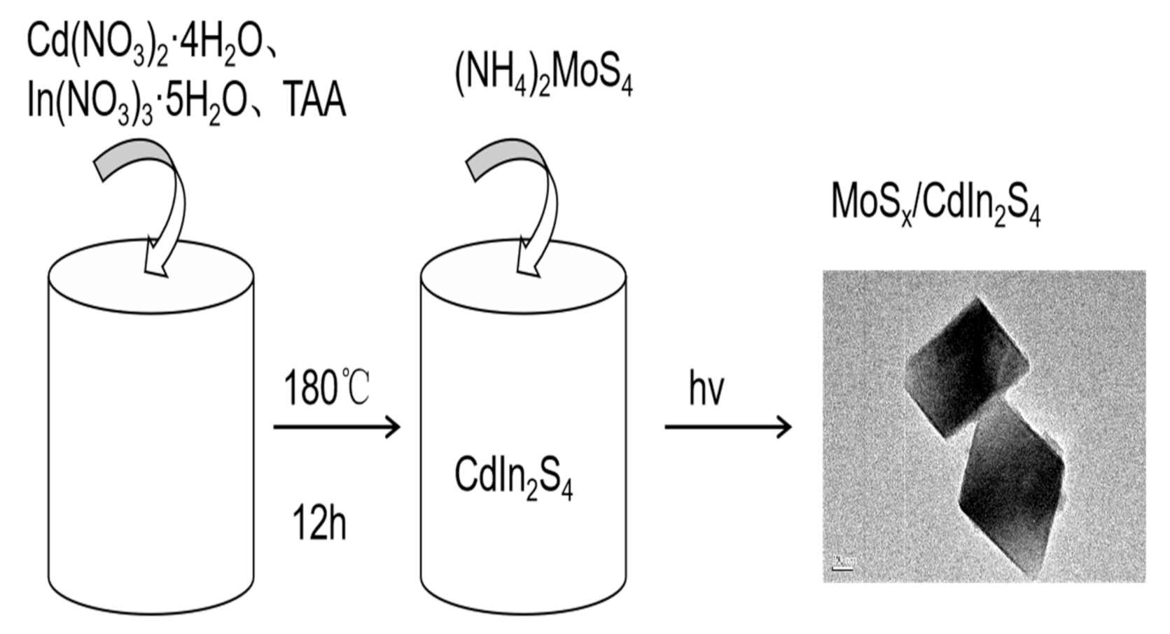 Catalysts 10 01455 g001 Catalysts 10 01455 g001