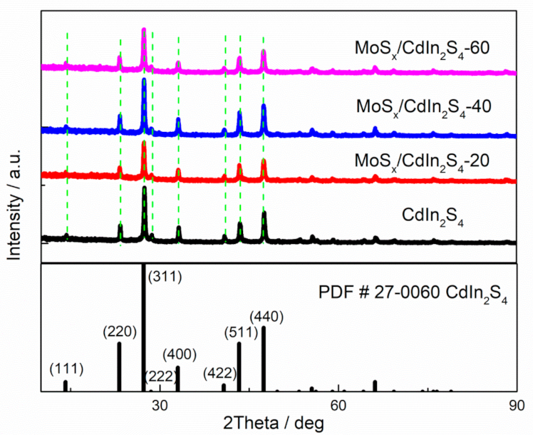 Catalysts 10 01455 g002 Catalysts 10 01455 g002