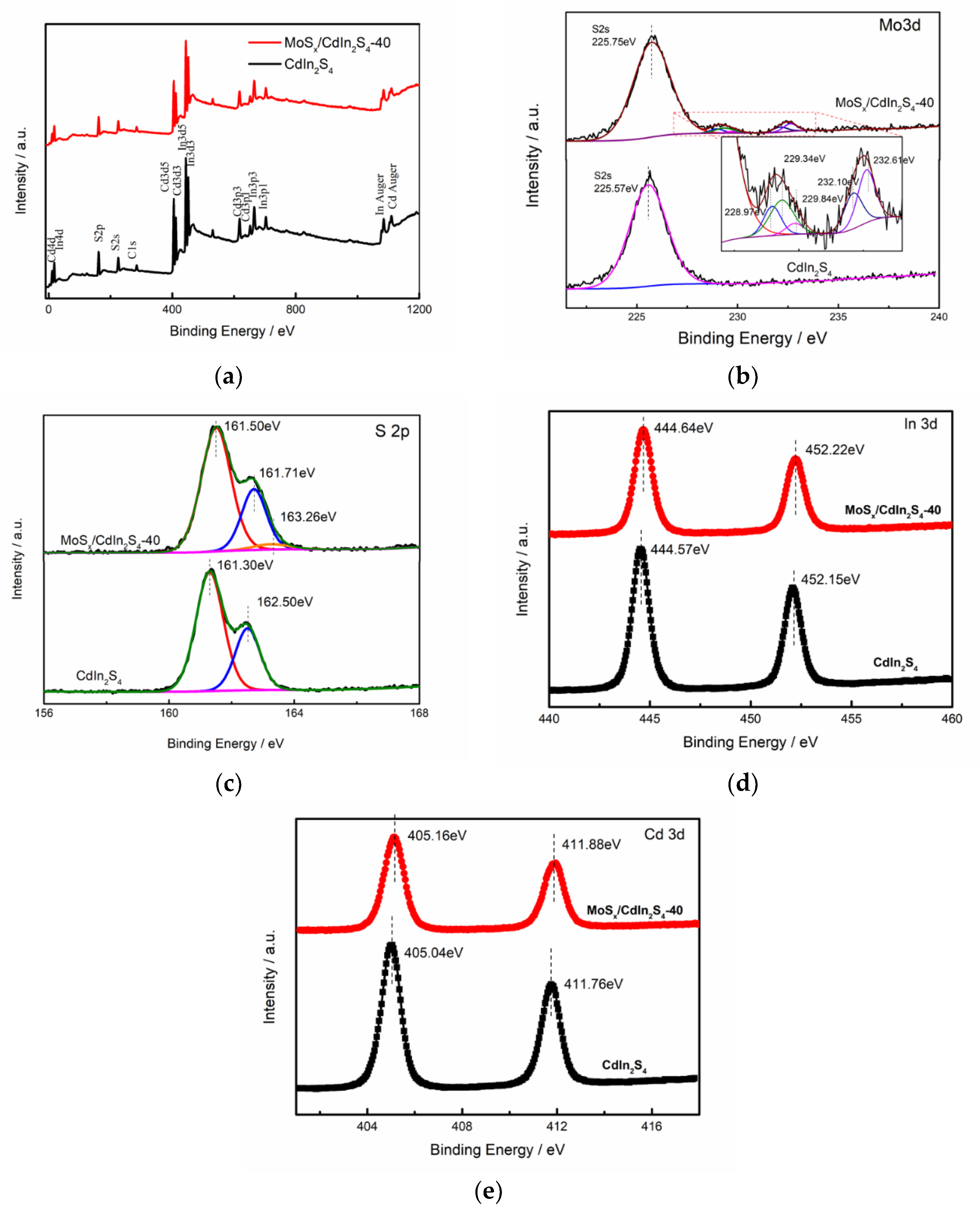 Catalysts 10 01455 g003 Catalysts 10 01455 g003