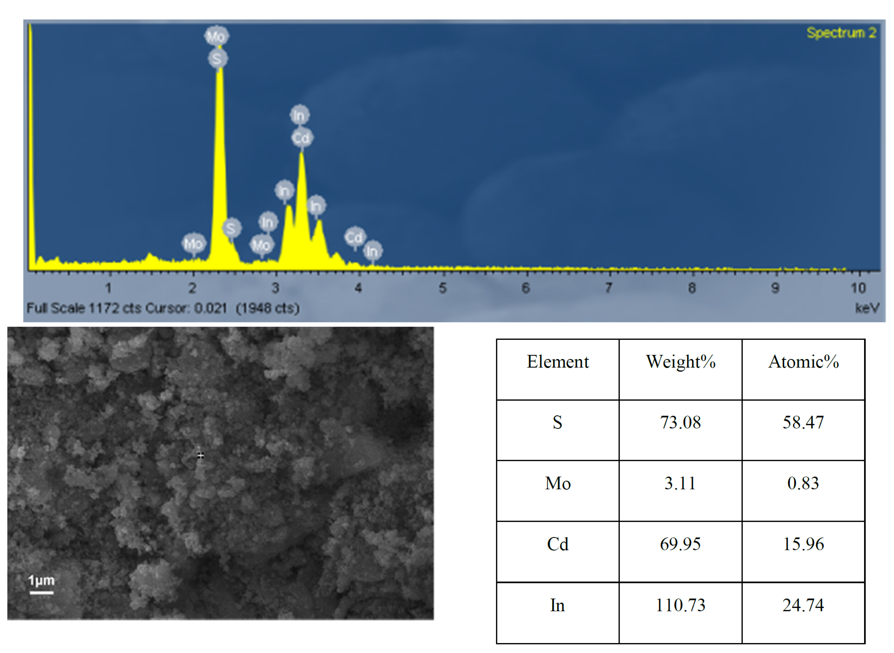 Catalysts 10 01455 g005 Catalysts 10 01455 g005