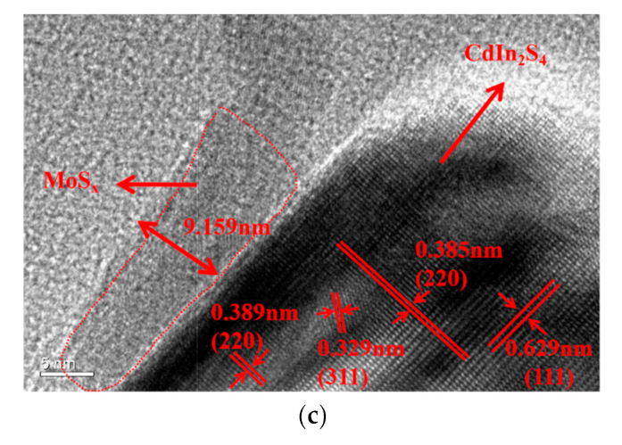 Catalysts 10 01455 g006b Catalysts 10 01455 g006b