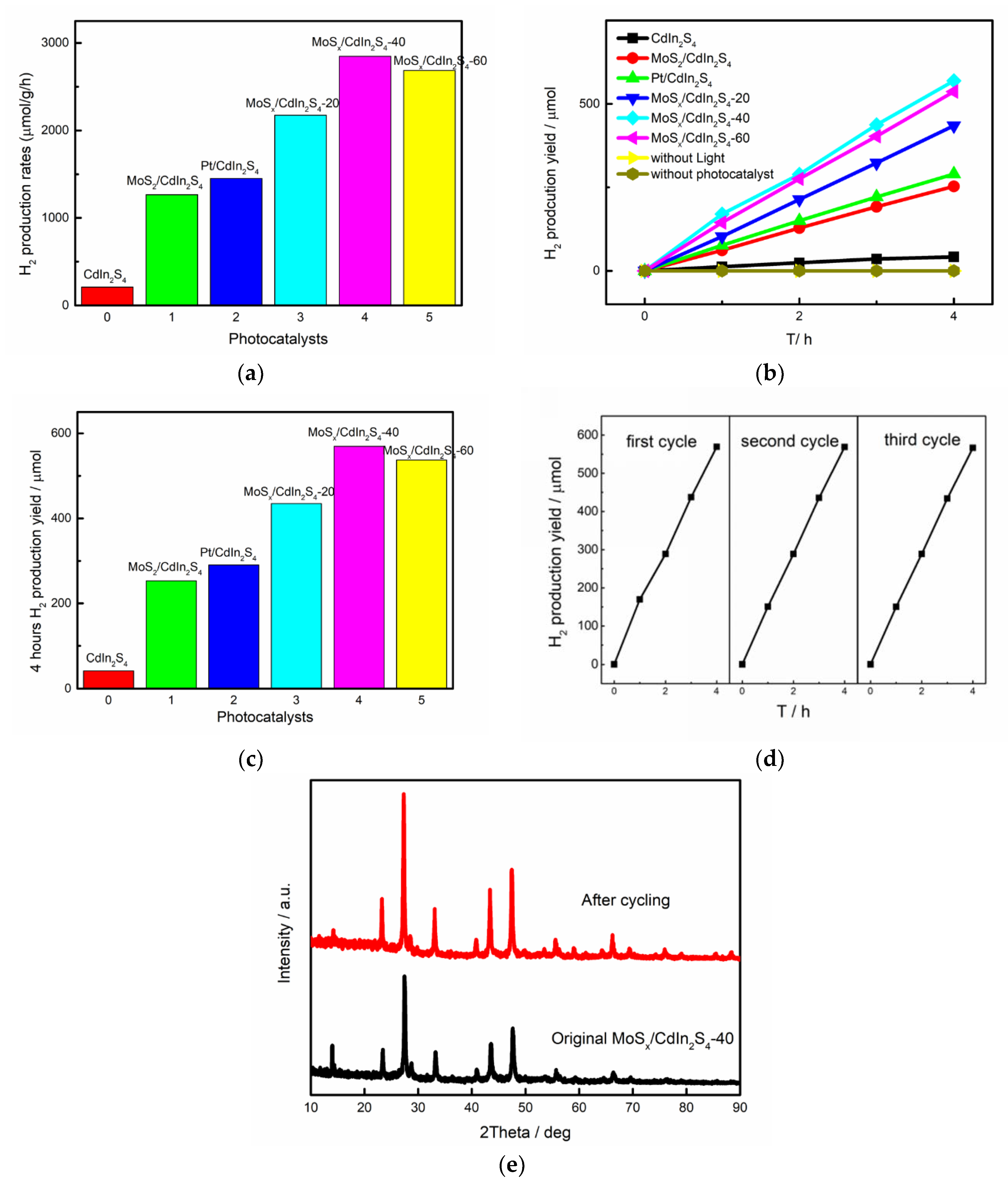 Catalysts 10 01455 g007 Catalysts 10 01455 g007