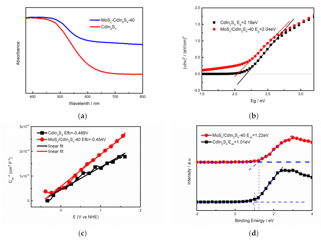 Catalysts 10 01455 g008 Catalysts 10 01455 g008