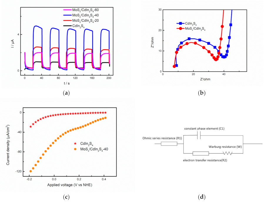Catalysts 10 01455 g009 Catalysts 10 01455 g009