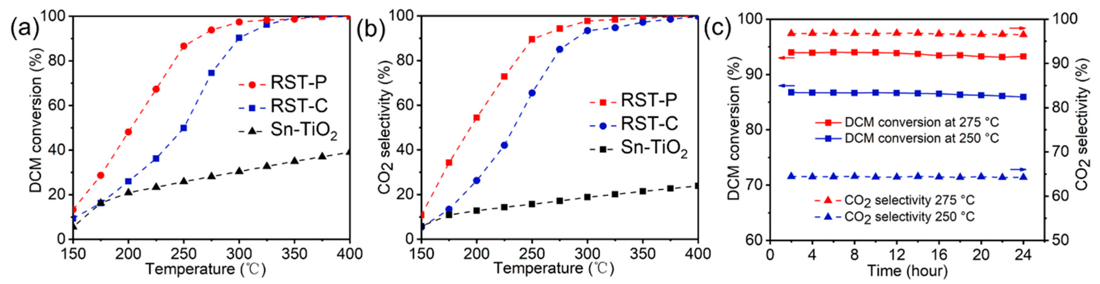 Catalysts 10 01456 g001