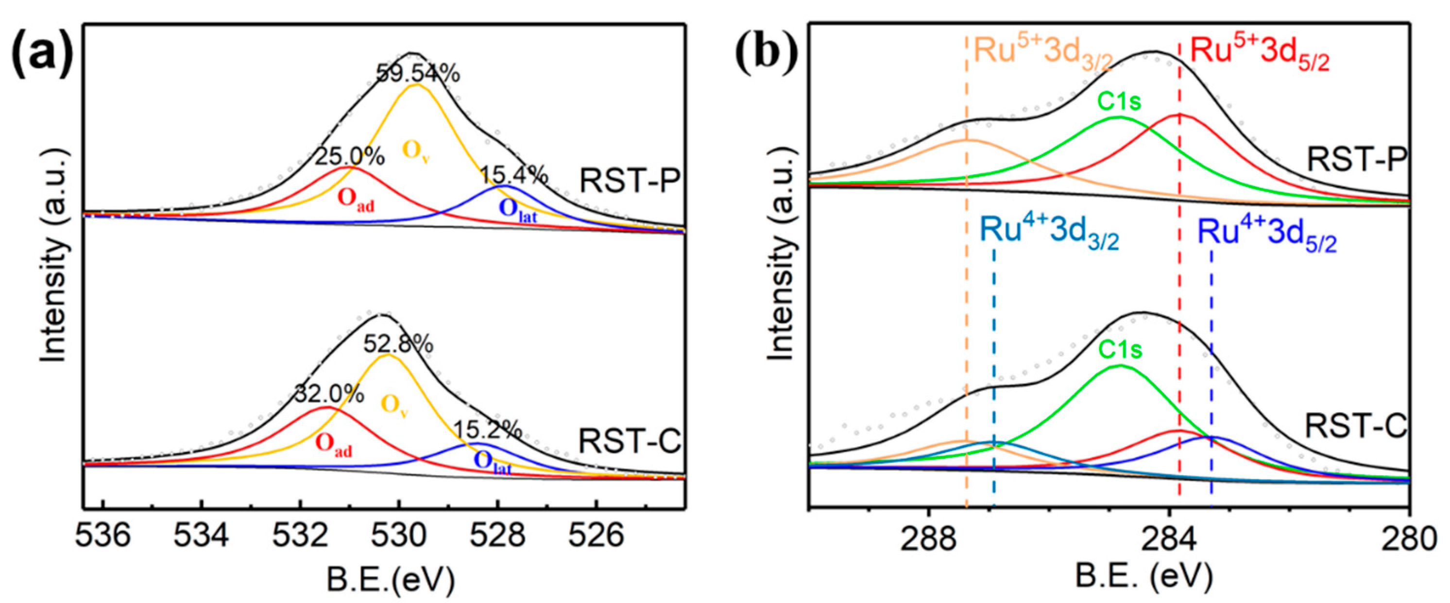 Catalysts 10 01456 g004