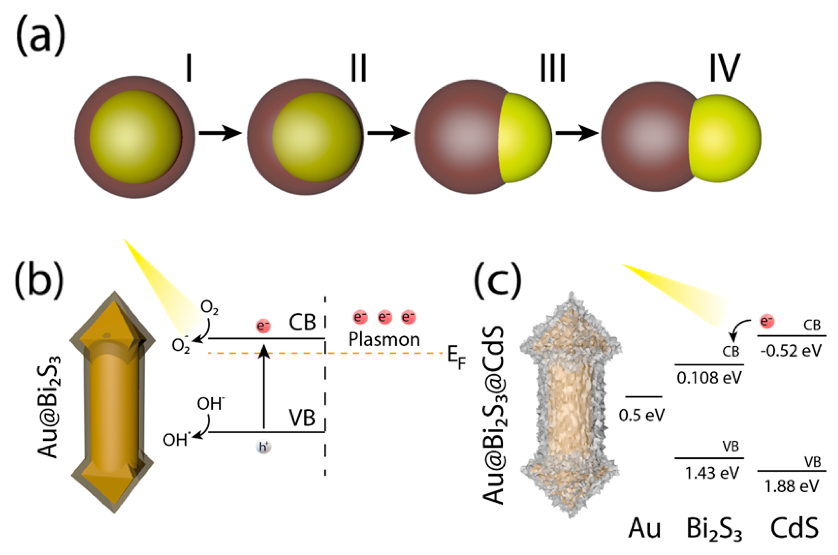 Catalysts 10 01459 g009