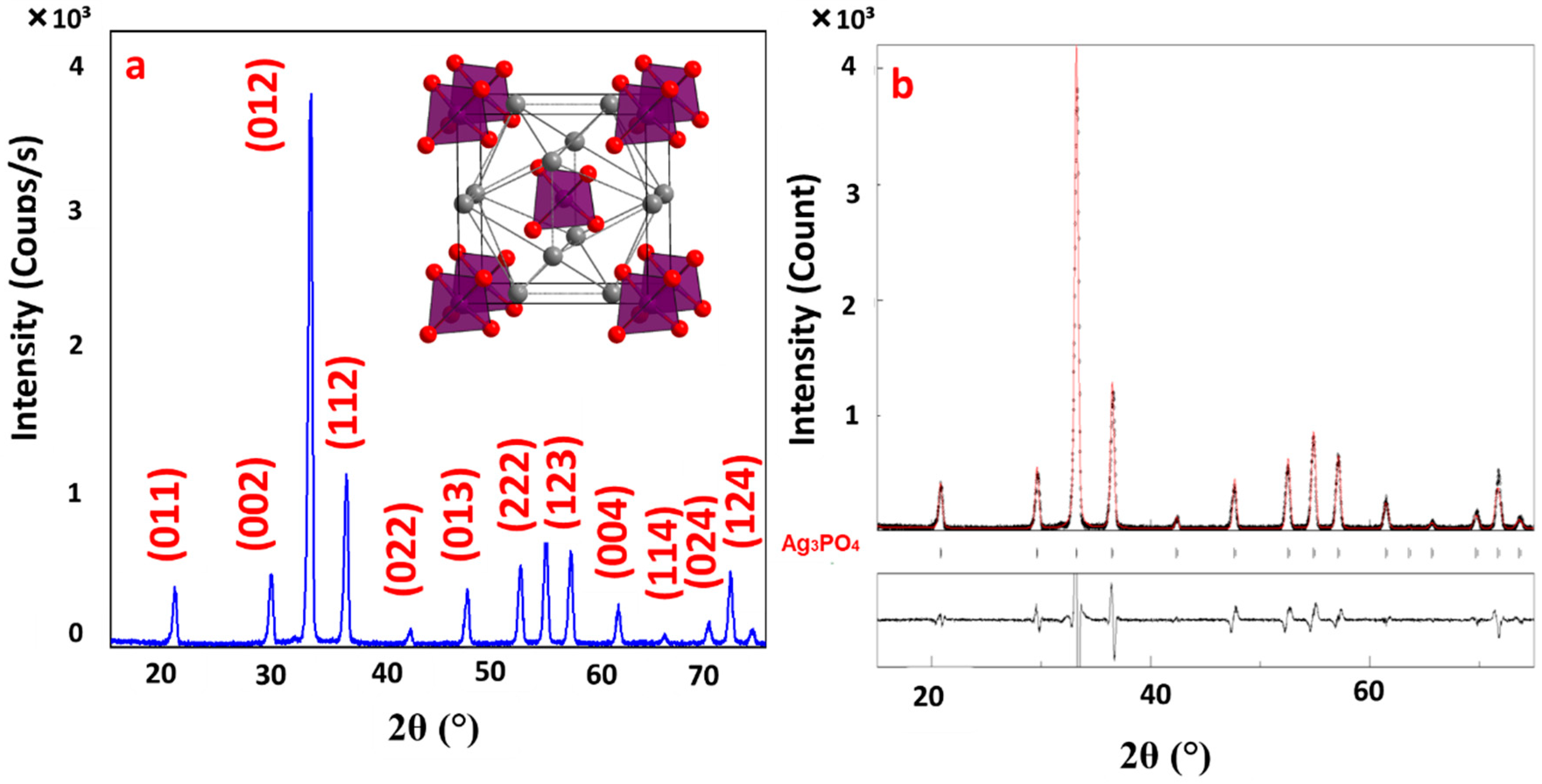 Catalysts 10 01461 g001