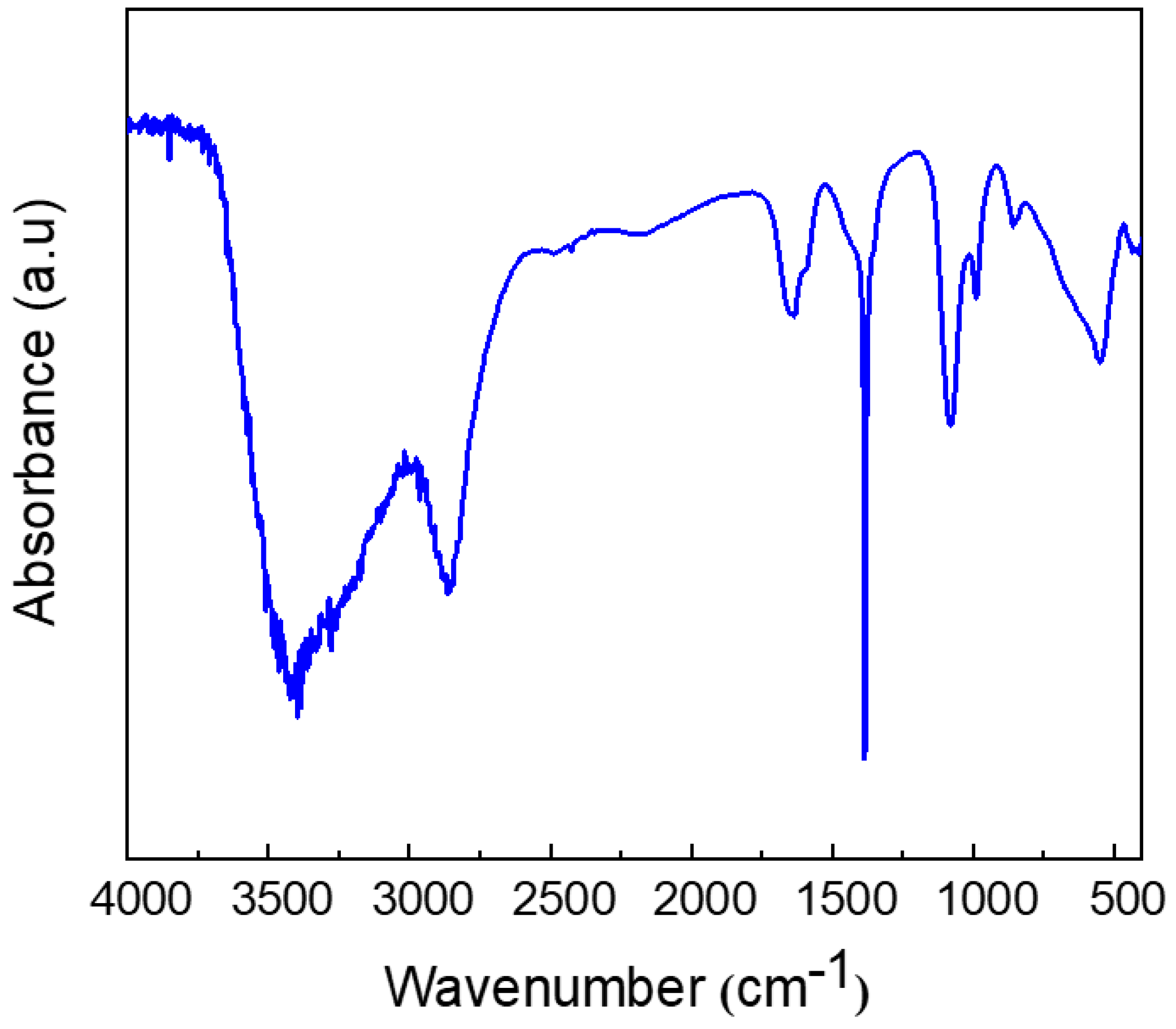 Catalysts 10 01461 g004