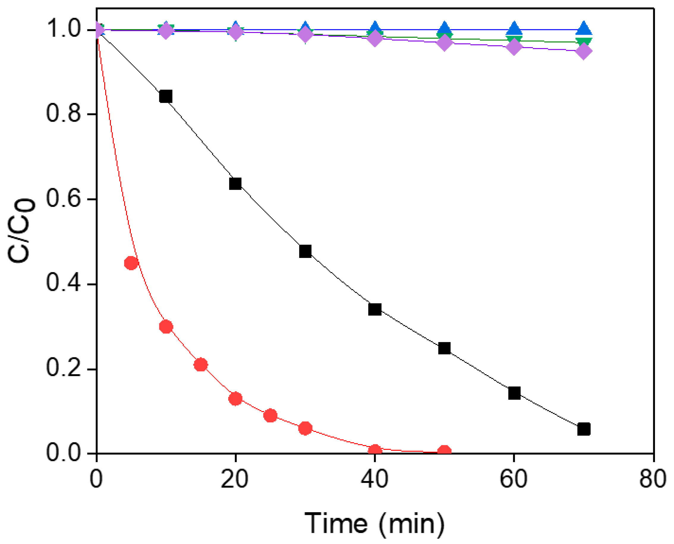 Catalysts 10 01461 g006
