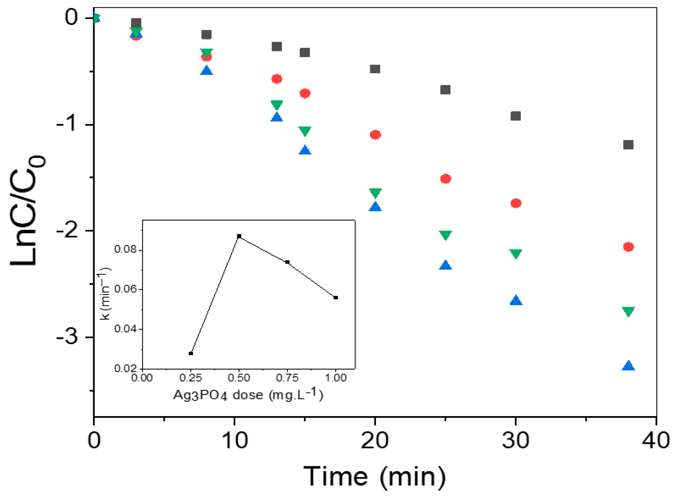 Catalysts 10 01461 g009