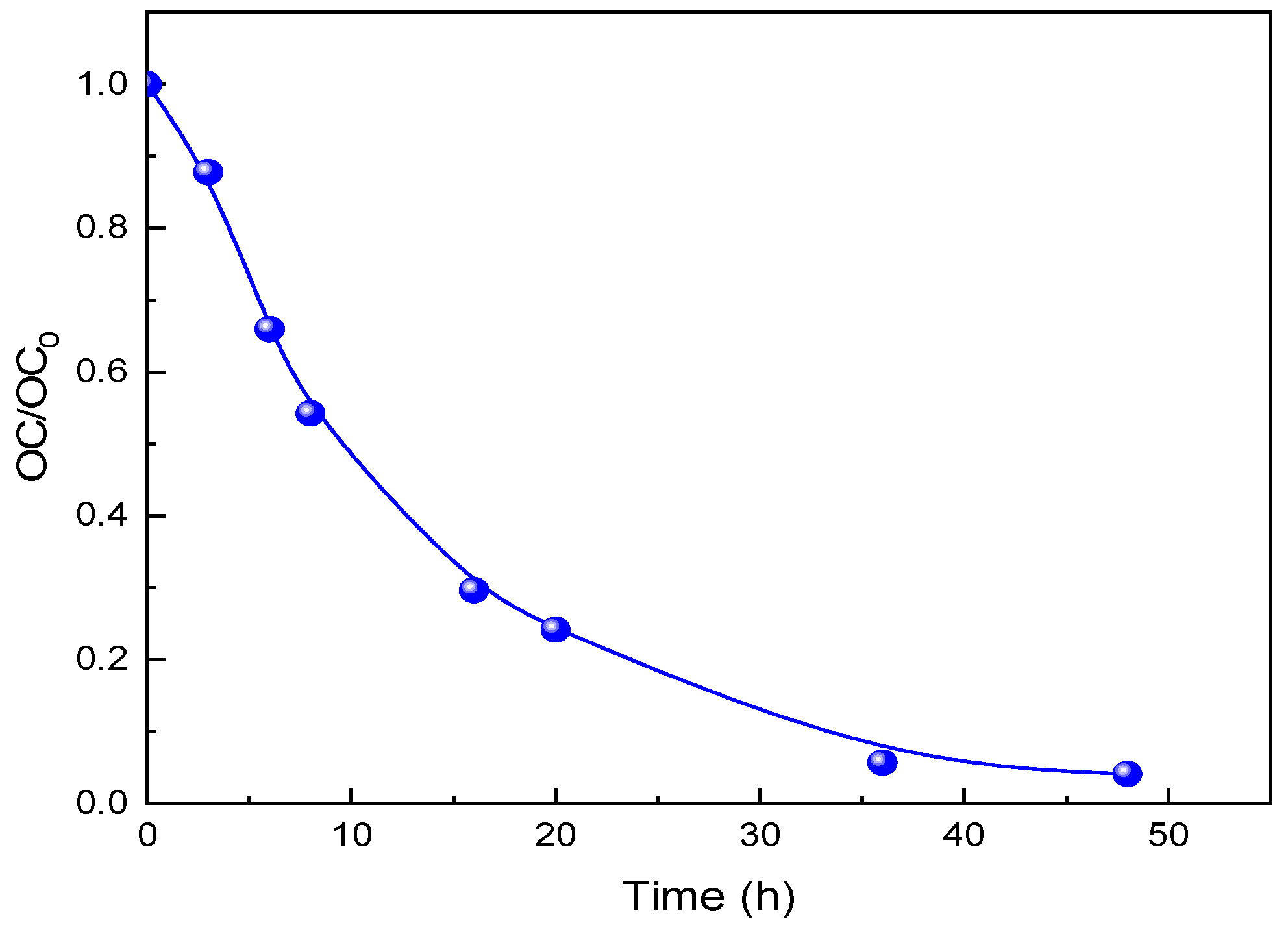 Catalysts 10 01461 g012