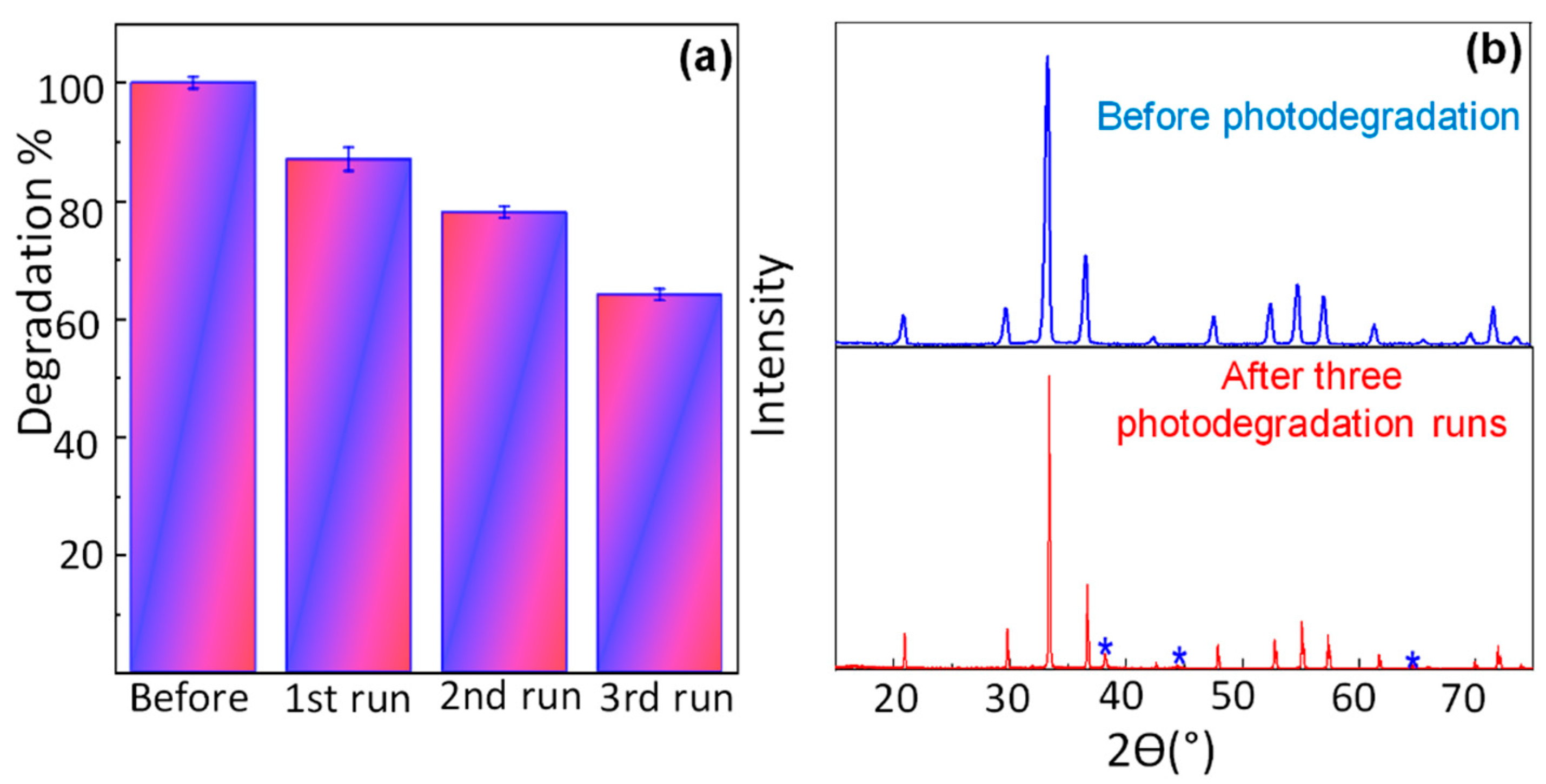 Catalysts 10 01461 g013