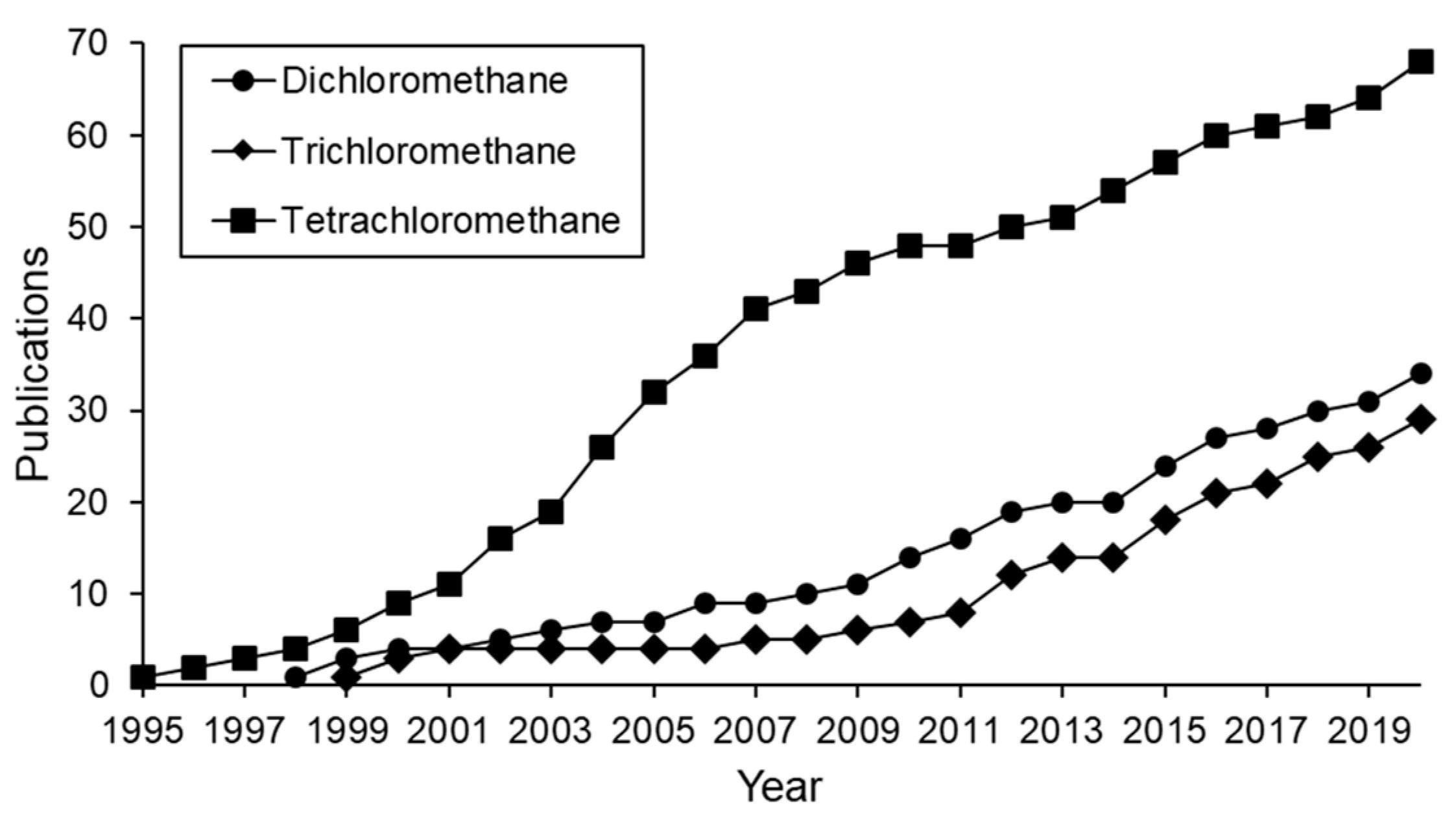 Catalysts 10 01462 g001 Catalysts 10 01462 g001