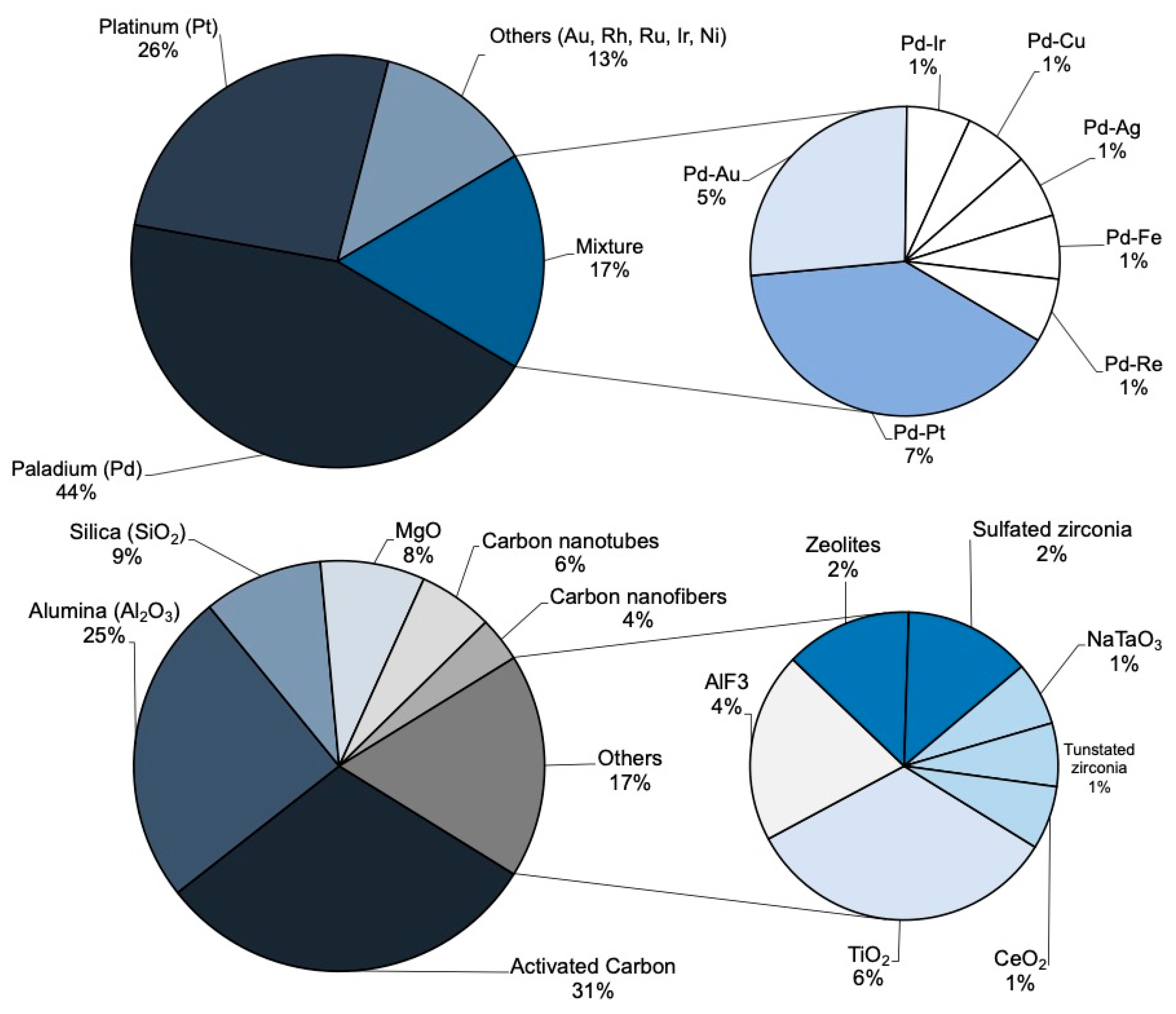 Catalysts 10 01462 g002 Catalysts 10 01462 g002