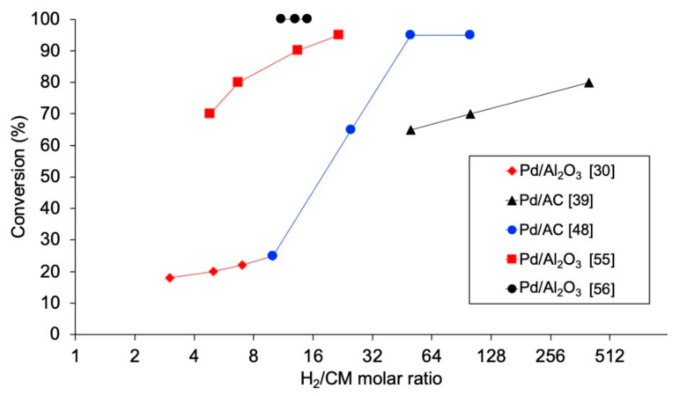 Catalysts 10 01462 g004 Catalysts 10 01462 g004