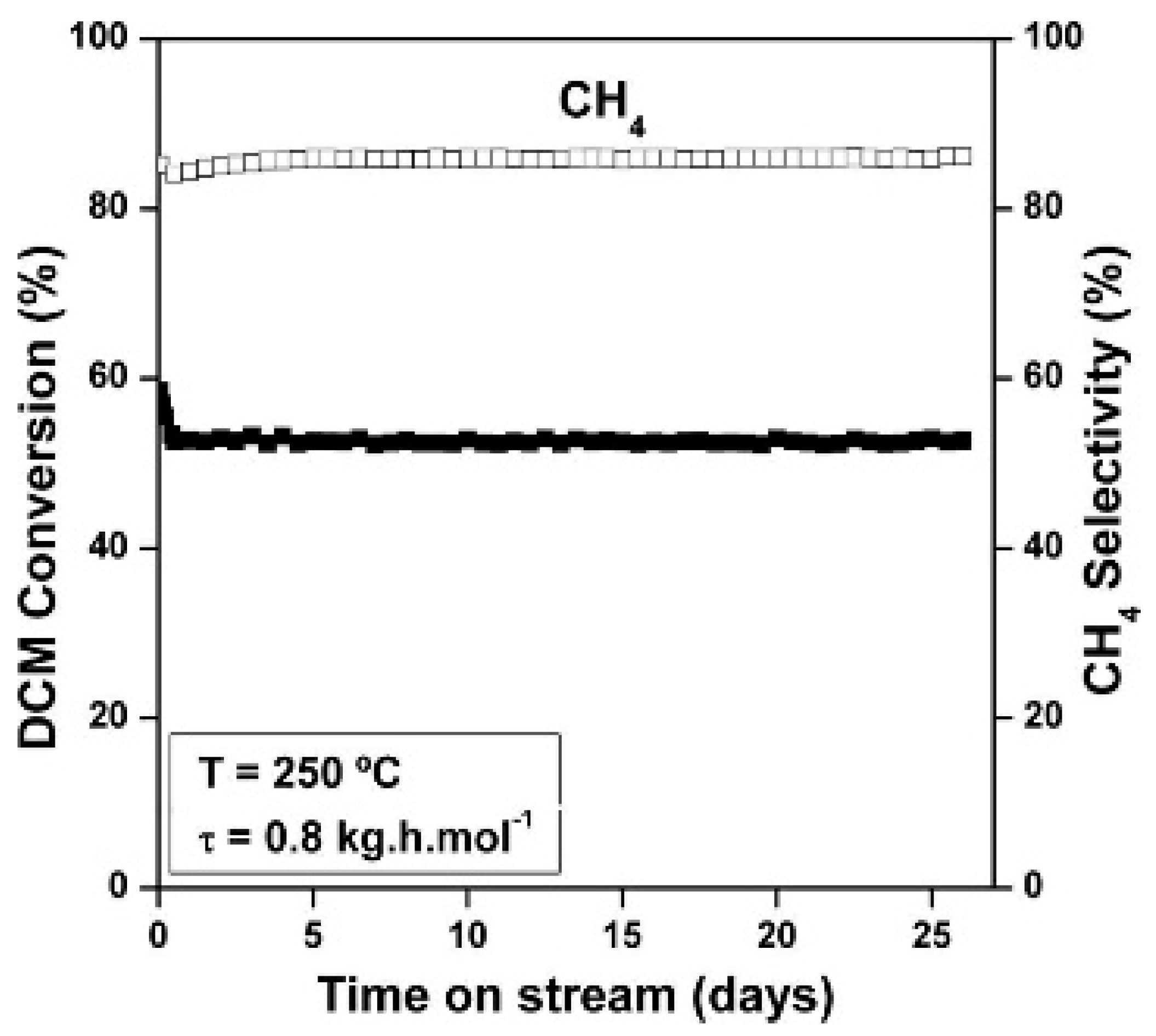 Catalysts 10 01462 g005 Catalysts 10 01462 g005