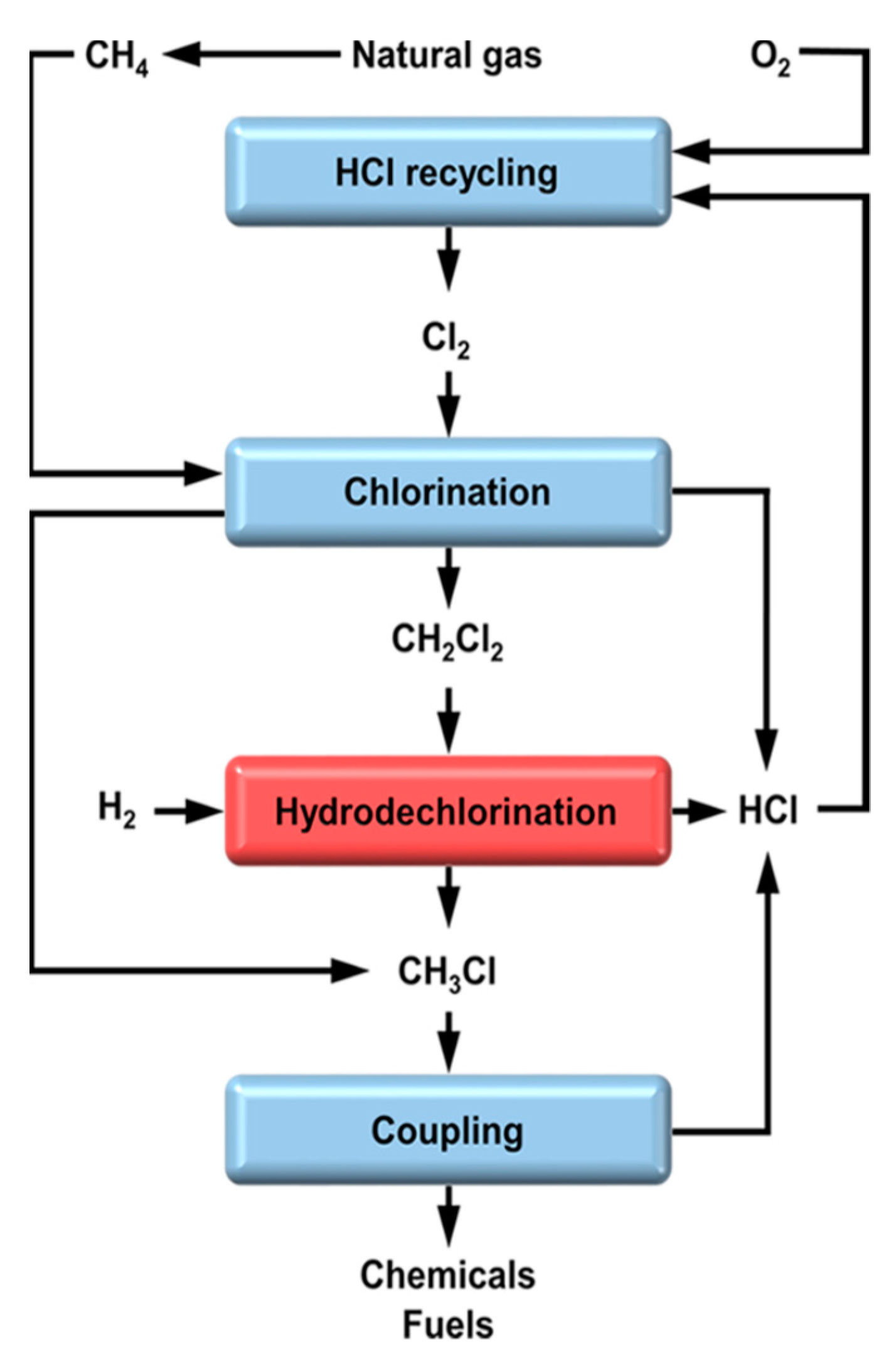 Catalysts 10 01462 g006 Catalysts 10 01462 g006