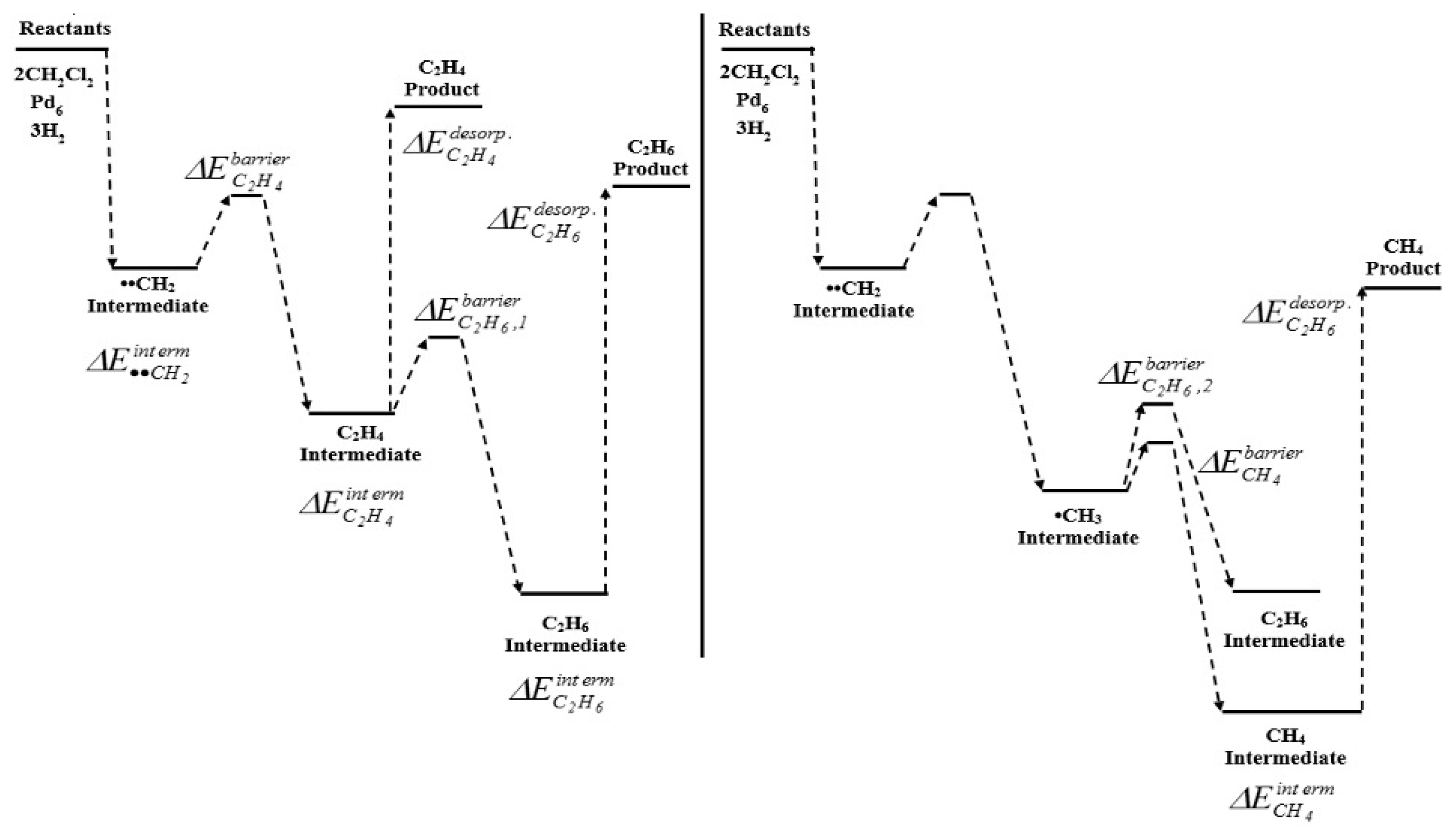 Catalysts 10 01462 g007 Catalysts 10 01462 g007