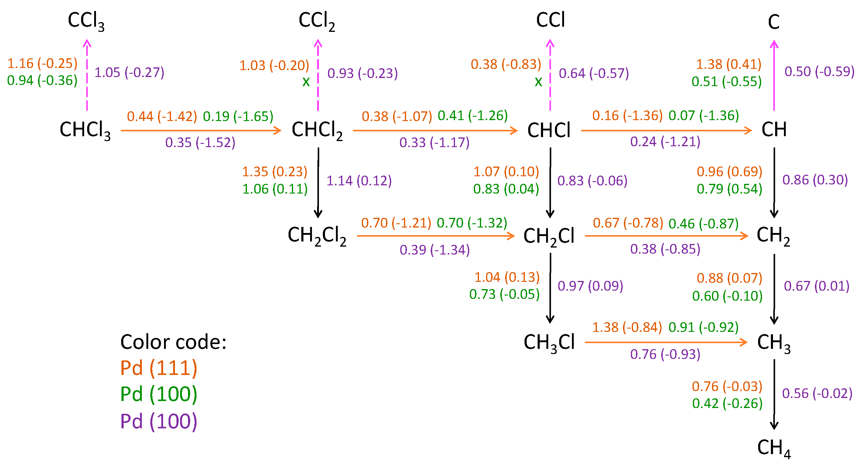 Catalysts 10 01462 g008 Catalysts 10 01462 g008