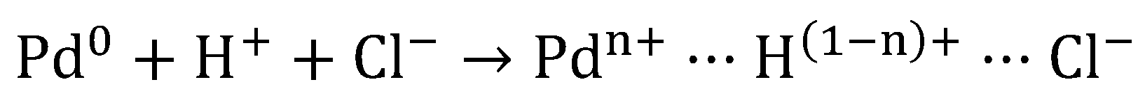 Catalysts 10 01462 sch001 Catalysts 10 01462 sch001