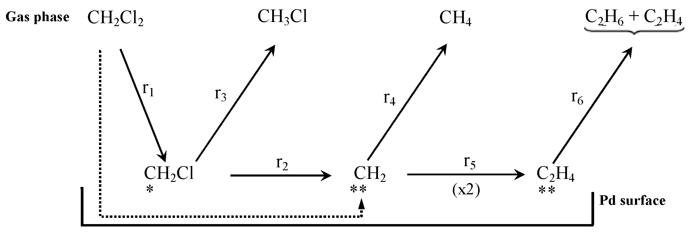 Catalysts 10 01462 sch002 Catalysts 10 01462 sch002