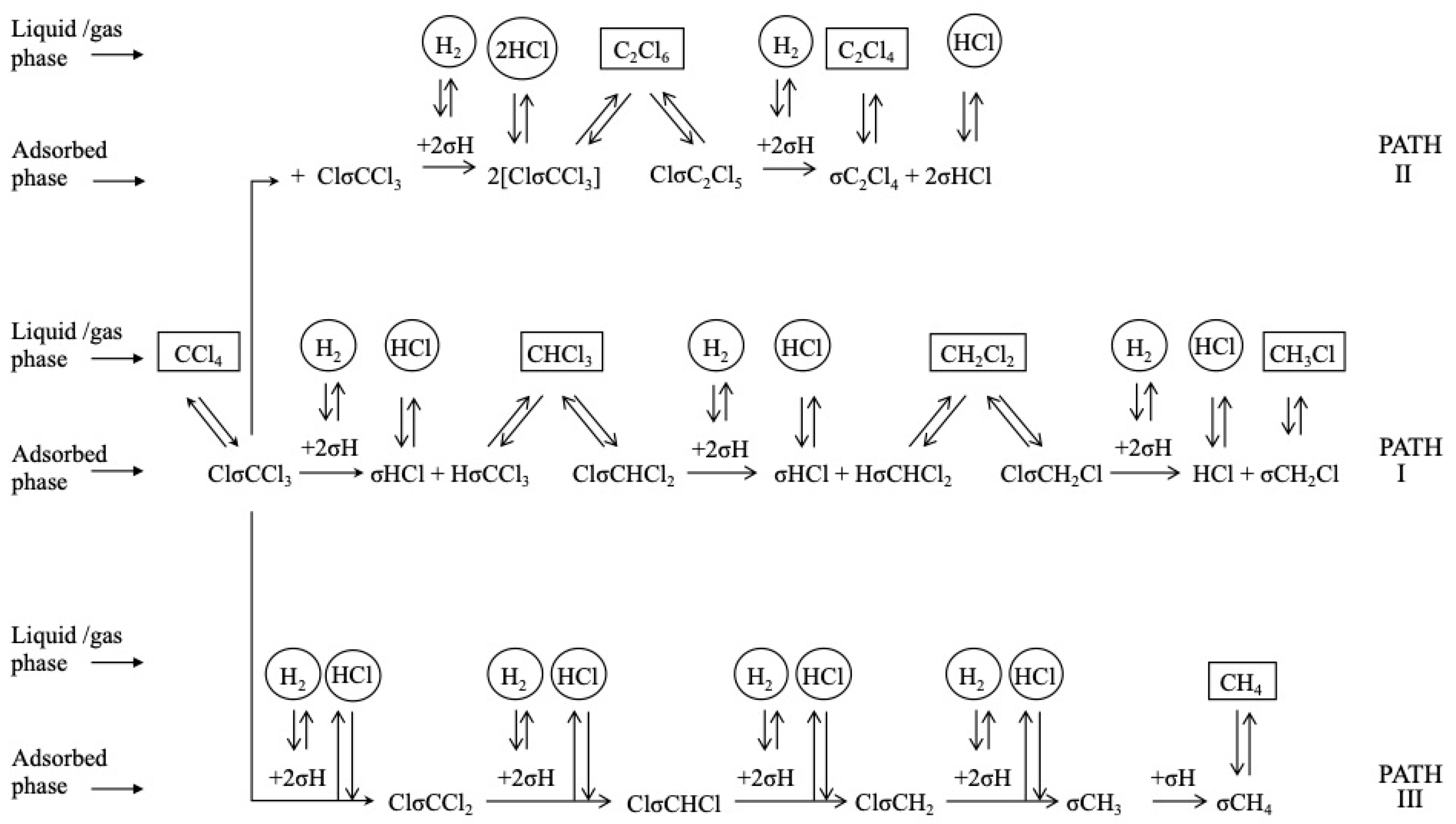 Catalysts 10 01462 sch003 Catalysts 10 01462 sch003