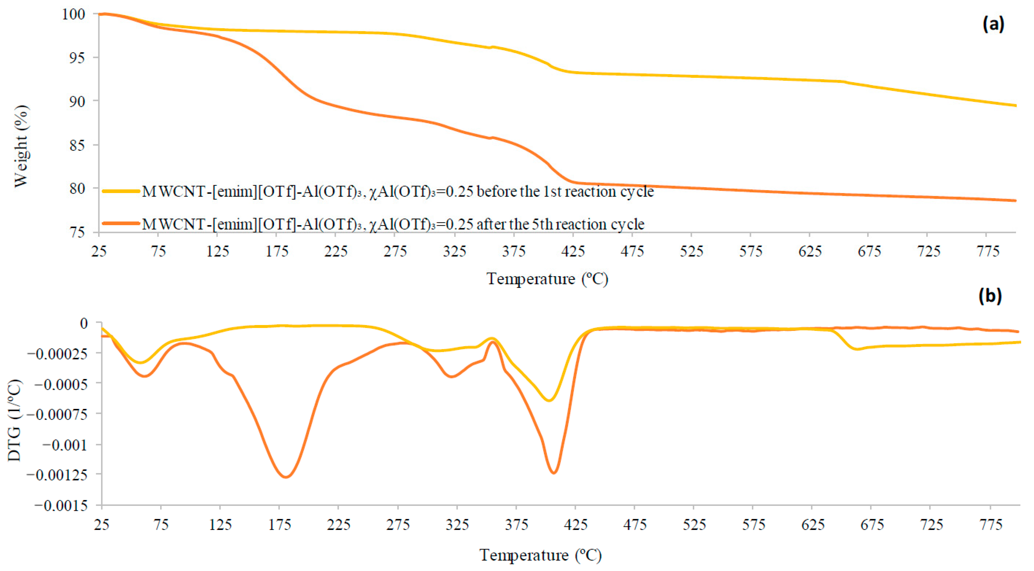 Catalysts 10 01469 g005