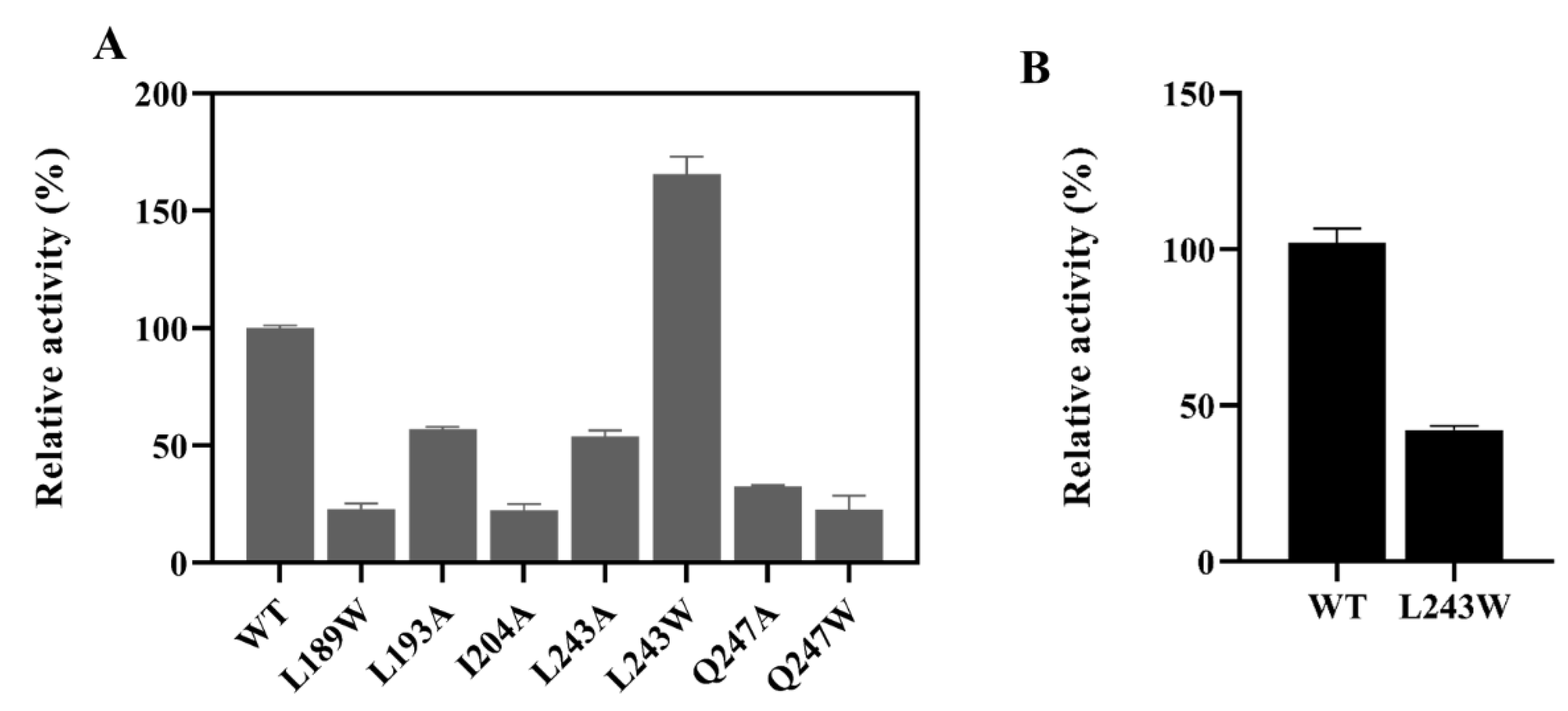 Catalysts 10 01470 g003