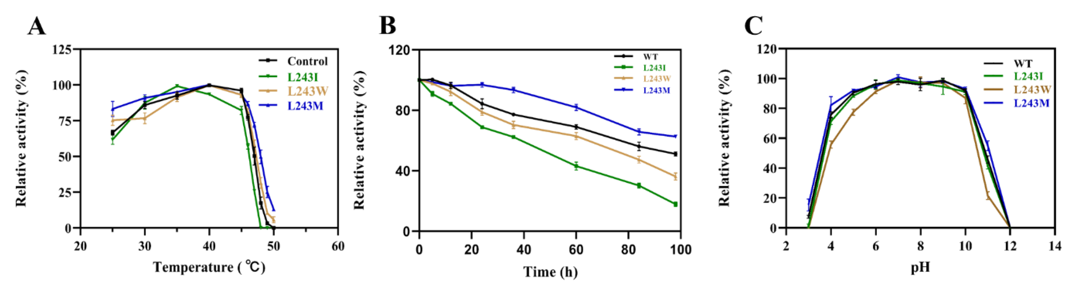 Catalysts 10 01470 g005