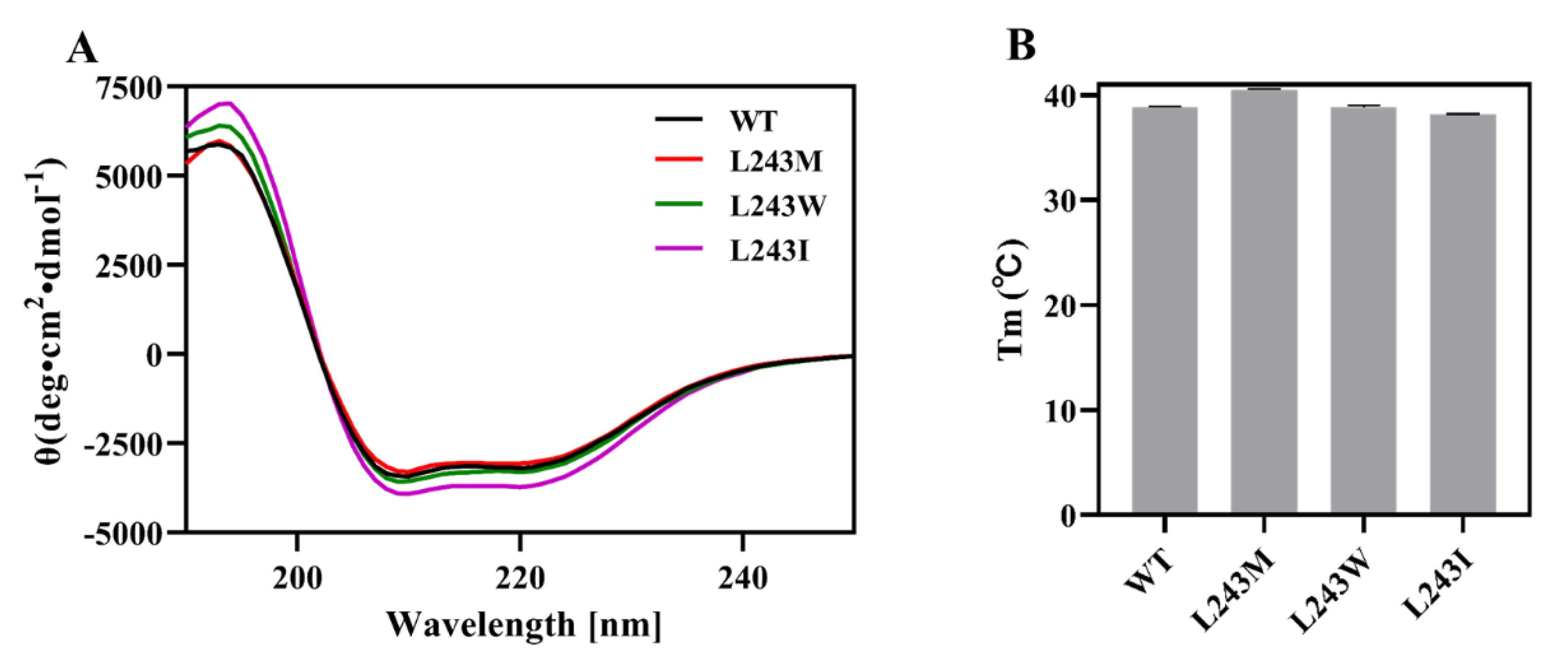 Catalysts 10 01470 g007
