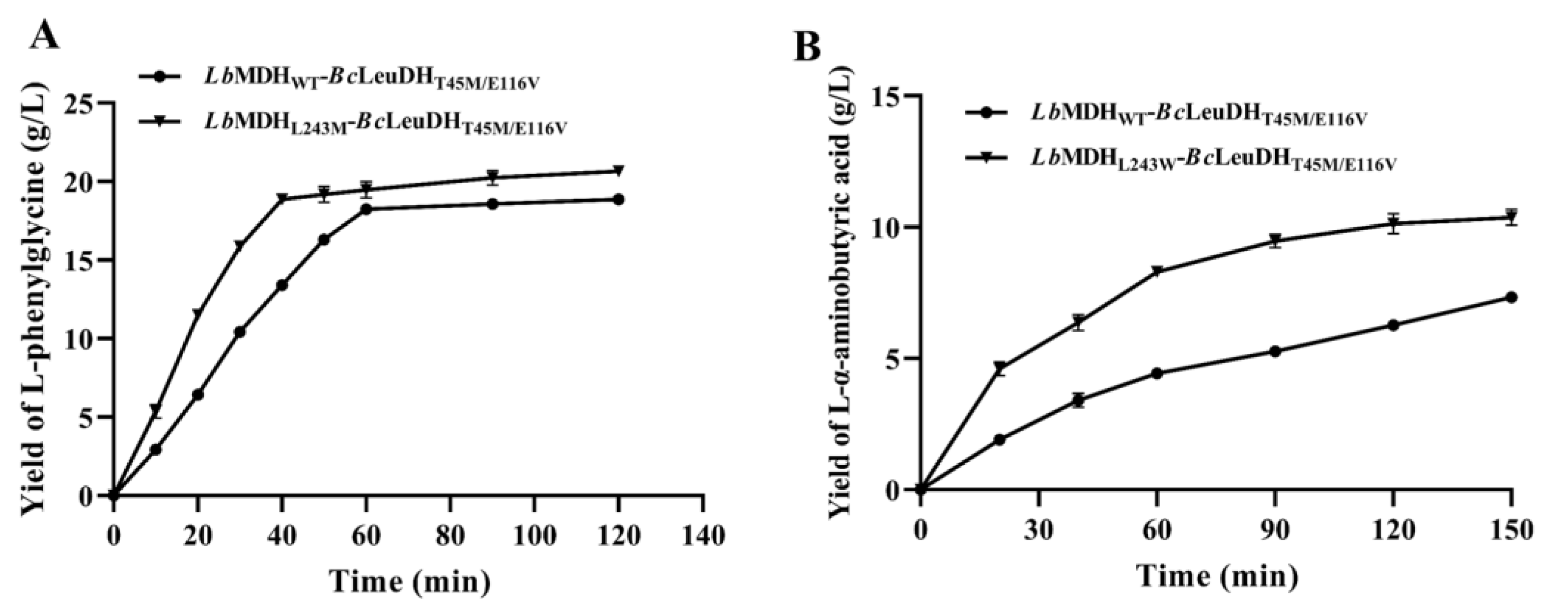 Catalysts 10 01470 g008