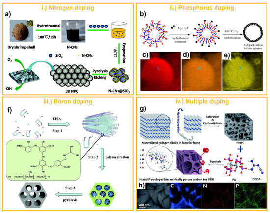 Catalysts 10 01472 g004