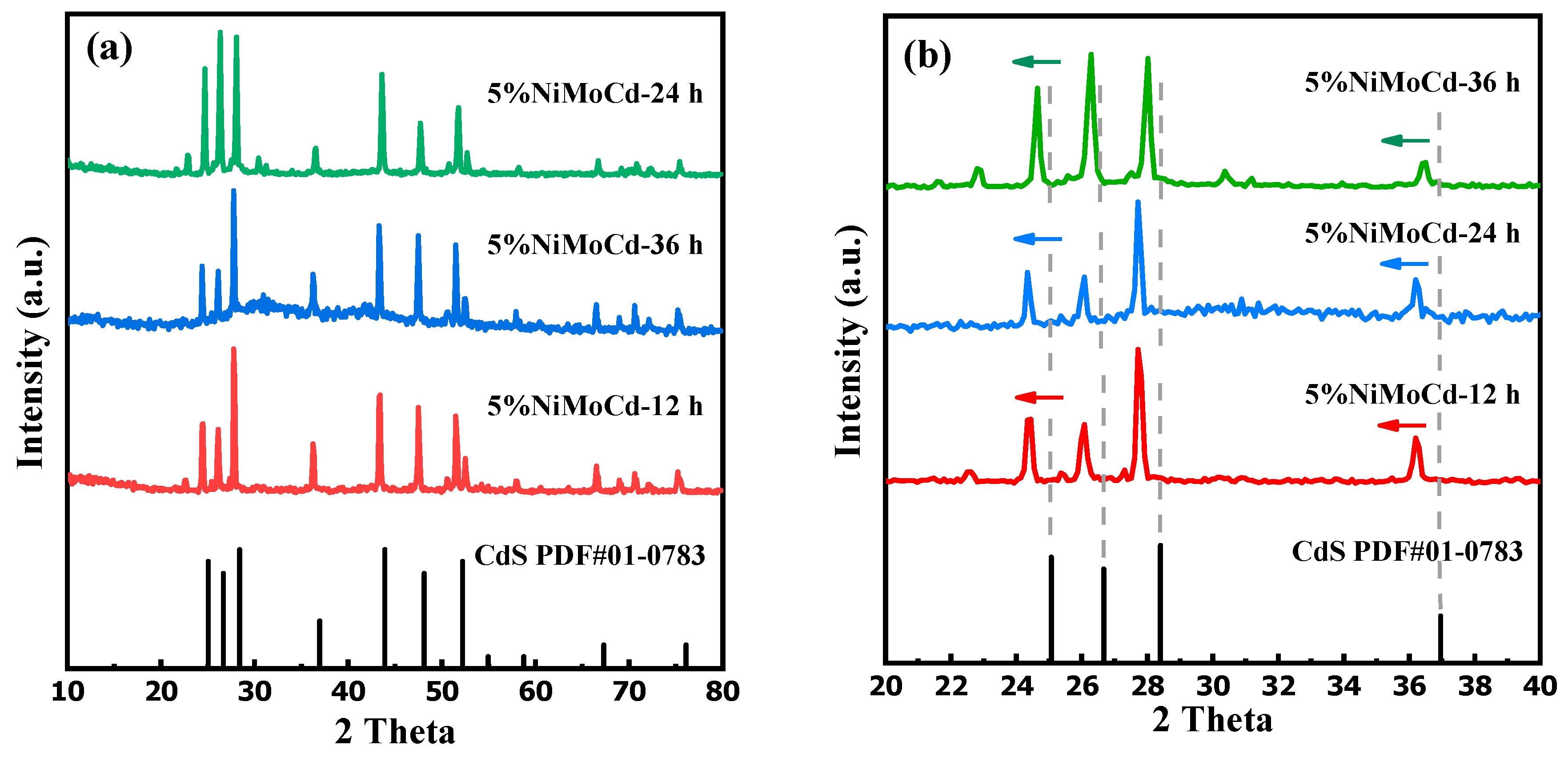 Catalysts 10 01478 g001a Catalysts 10 01478 g001a